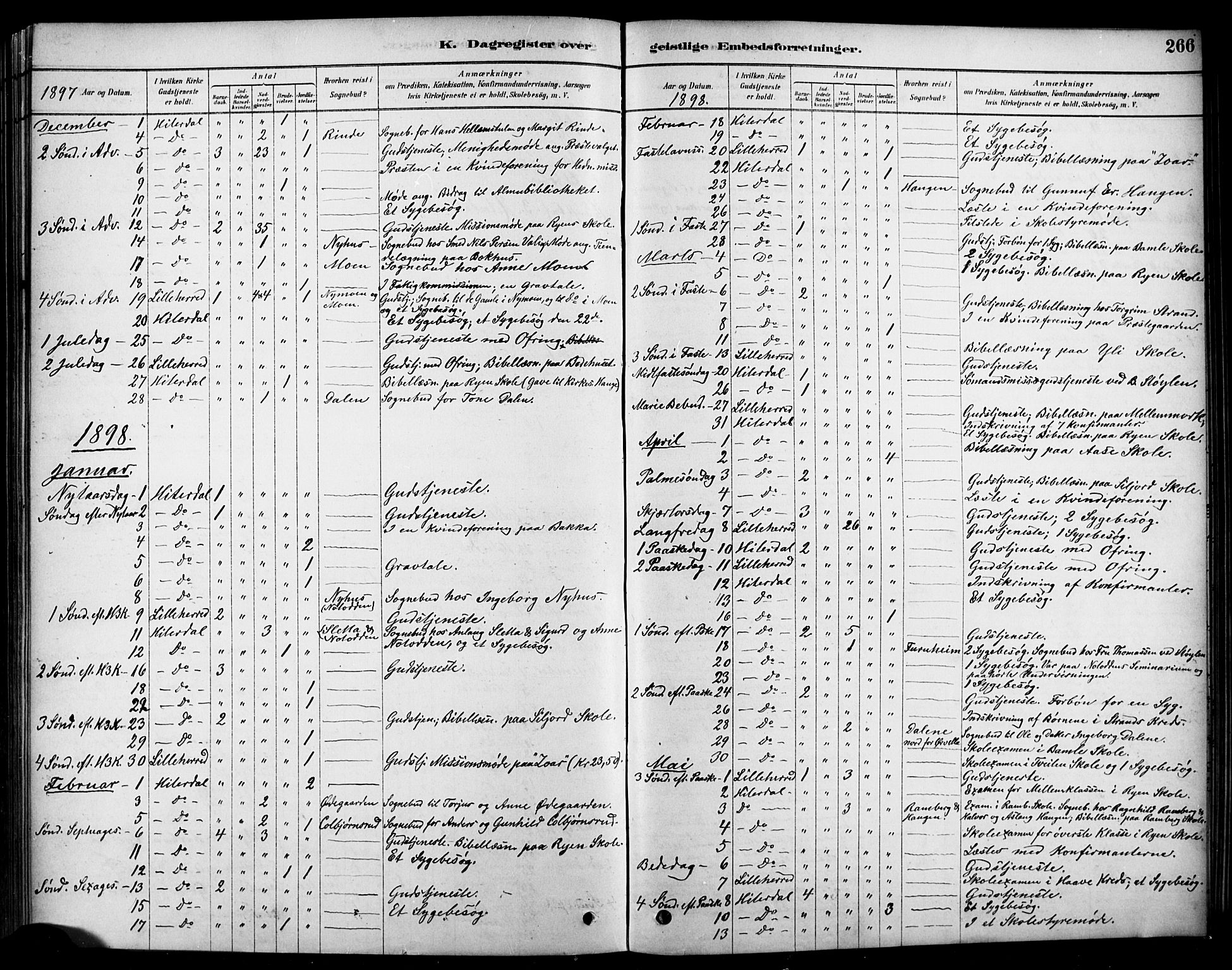 Heddal kirkebøker, SAKO/A-268/F/Fa/L0009: Parish register (official) no. I 9, 1878-1903, p. 266