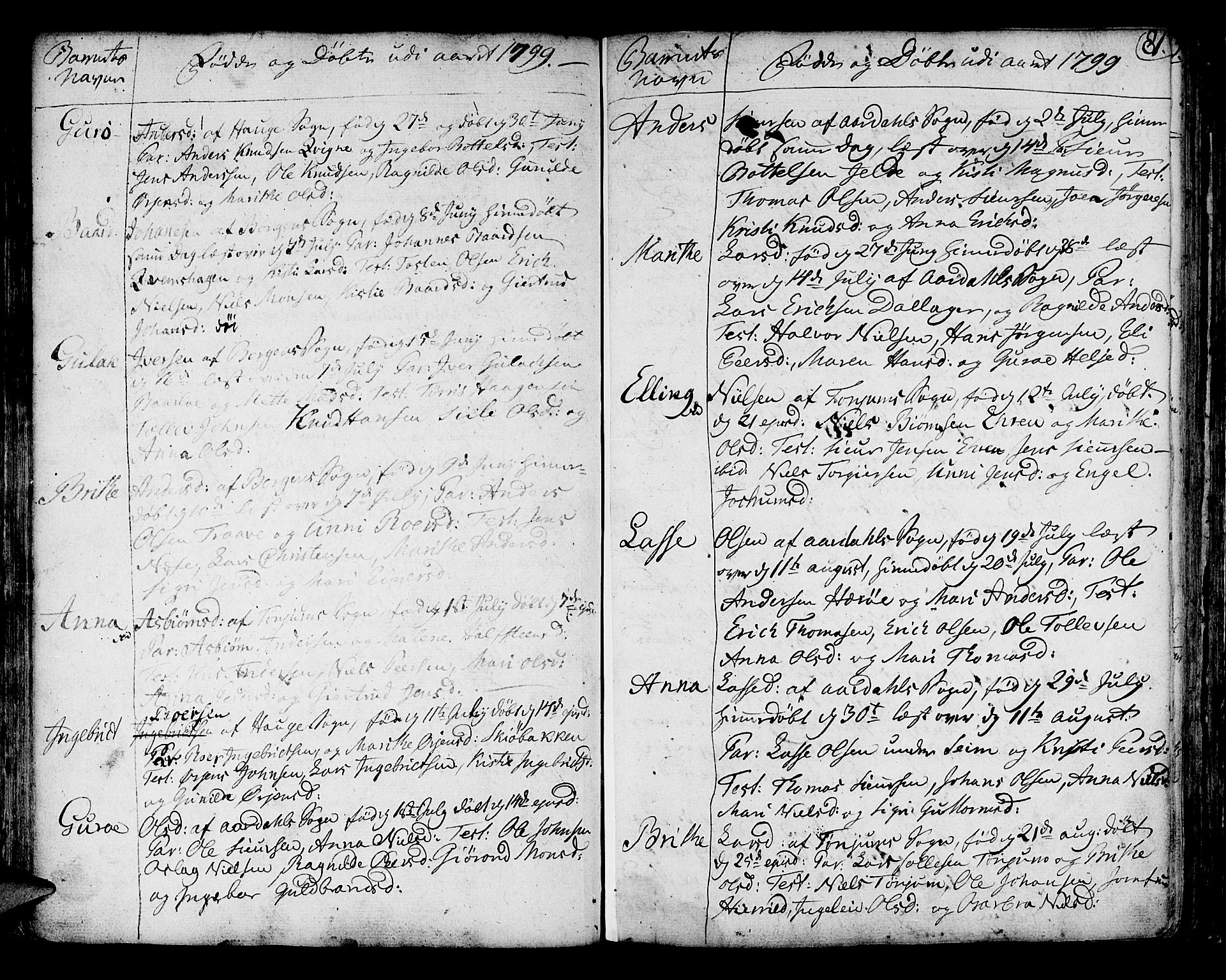 Lærdal sokneprestembete, SAB/A-81201: Parish register (official) no. A 3, 1783-1804, p. 81
