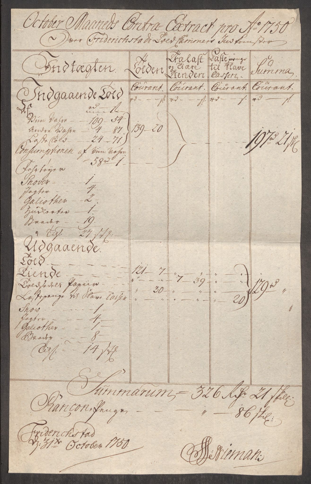 Rentekammeret inntil 1814, Realistisk ordnet avdeling, AV/RA-EA-4070/Oe/L0004: [Ø1]: Priskuranter, 1749-1752, p. 234