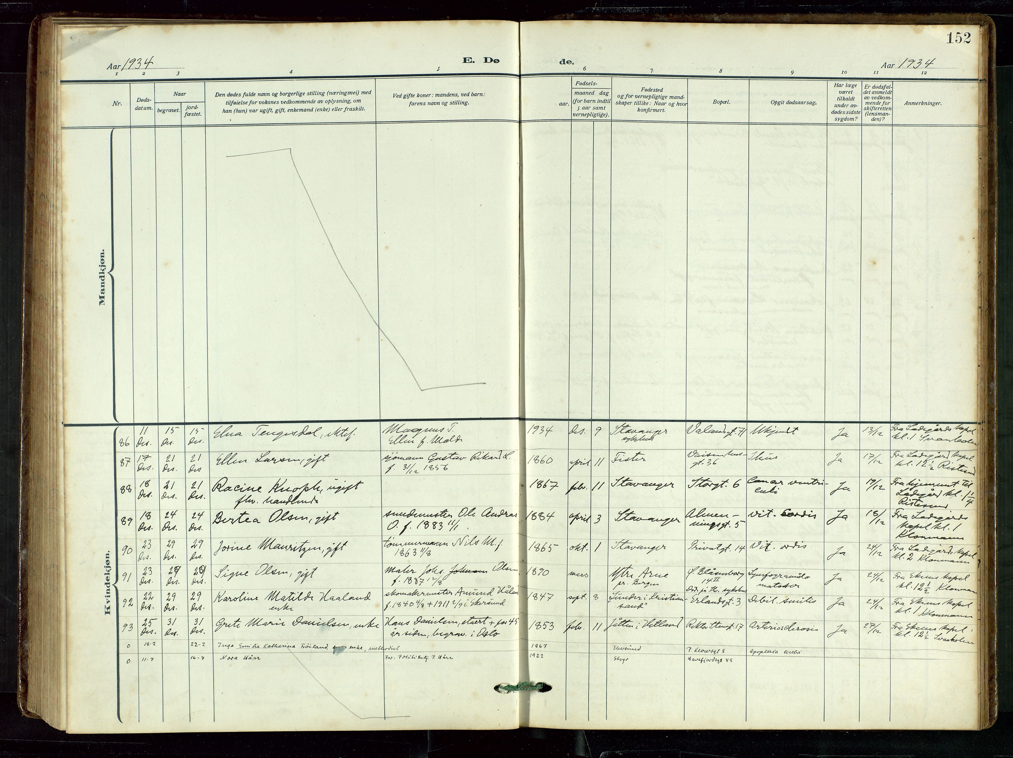 St. Petri sokneprestkontor, AV/SAST-A-101813/002/D/L0003: Parish register (official) no. A 28, 1919-1938, p. 152