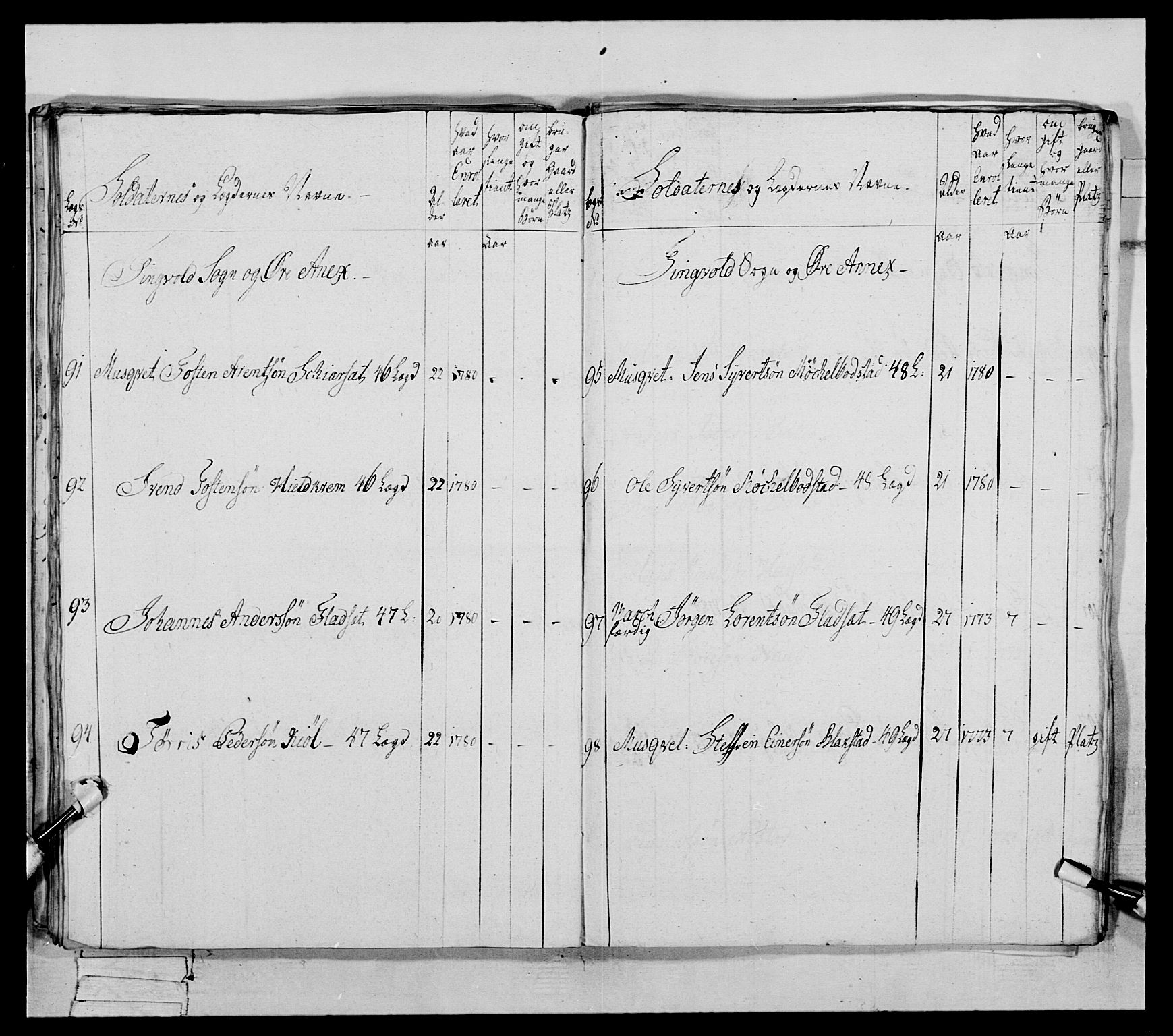 Generalitets- og kommissariatskollegiet, Det kongelige norske kommissariatskollegium, AV/RA-EA-5420/E/Eh/L0078: 2. Trondheimske nasjonale infanteriregiment, 1779-1780, p. 215