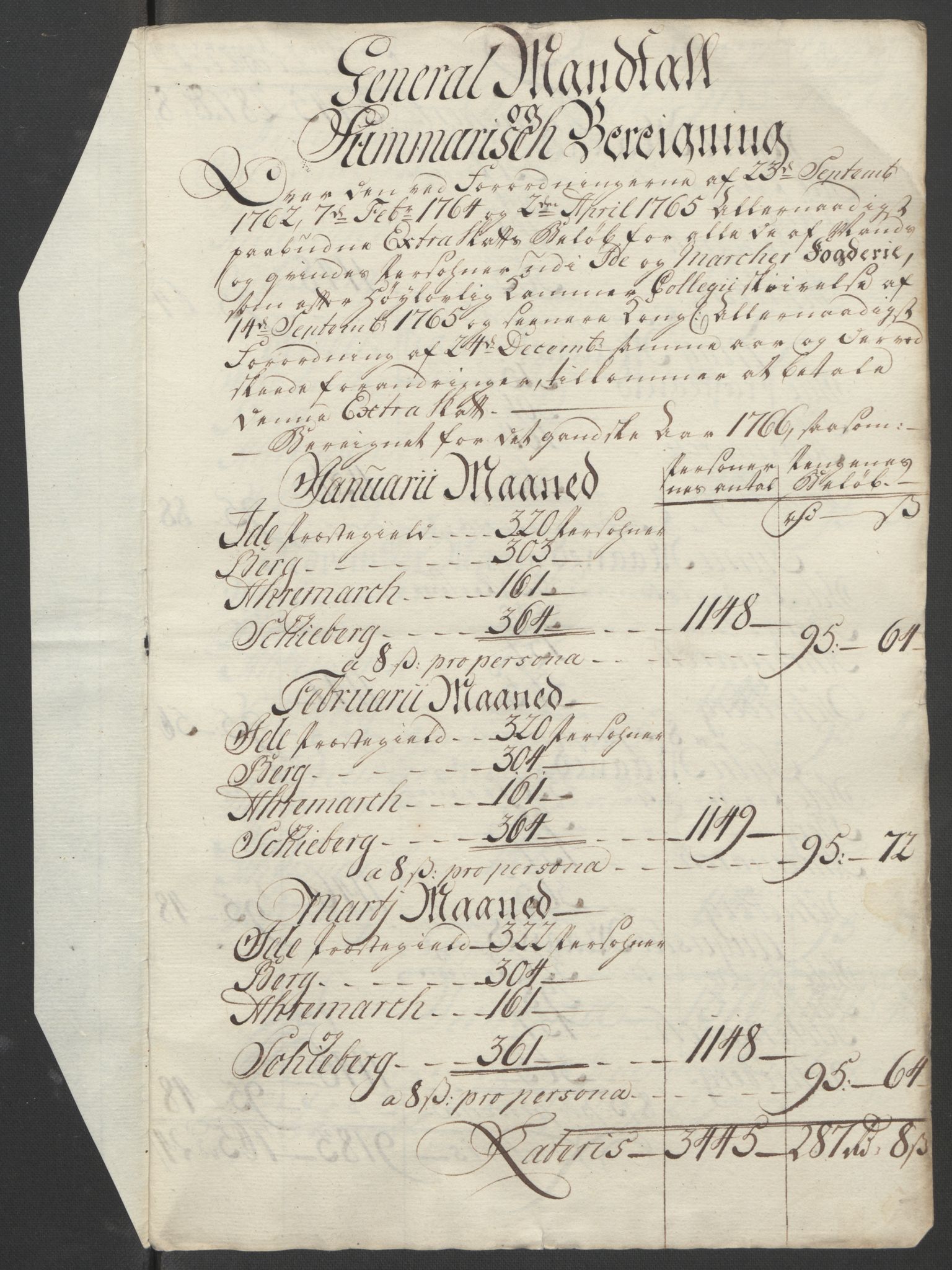 Rentekammeret inntil 1814, Reviderte regnskaper, Fogderegnskap, RA/EA-4092/R01/L0097: Ekstraskatten Idd og Marker, 1756-1767, p. 284