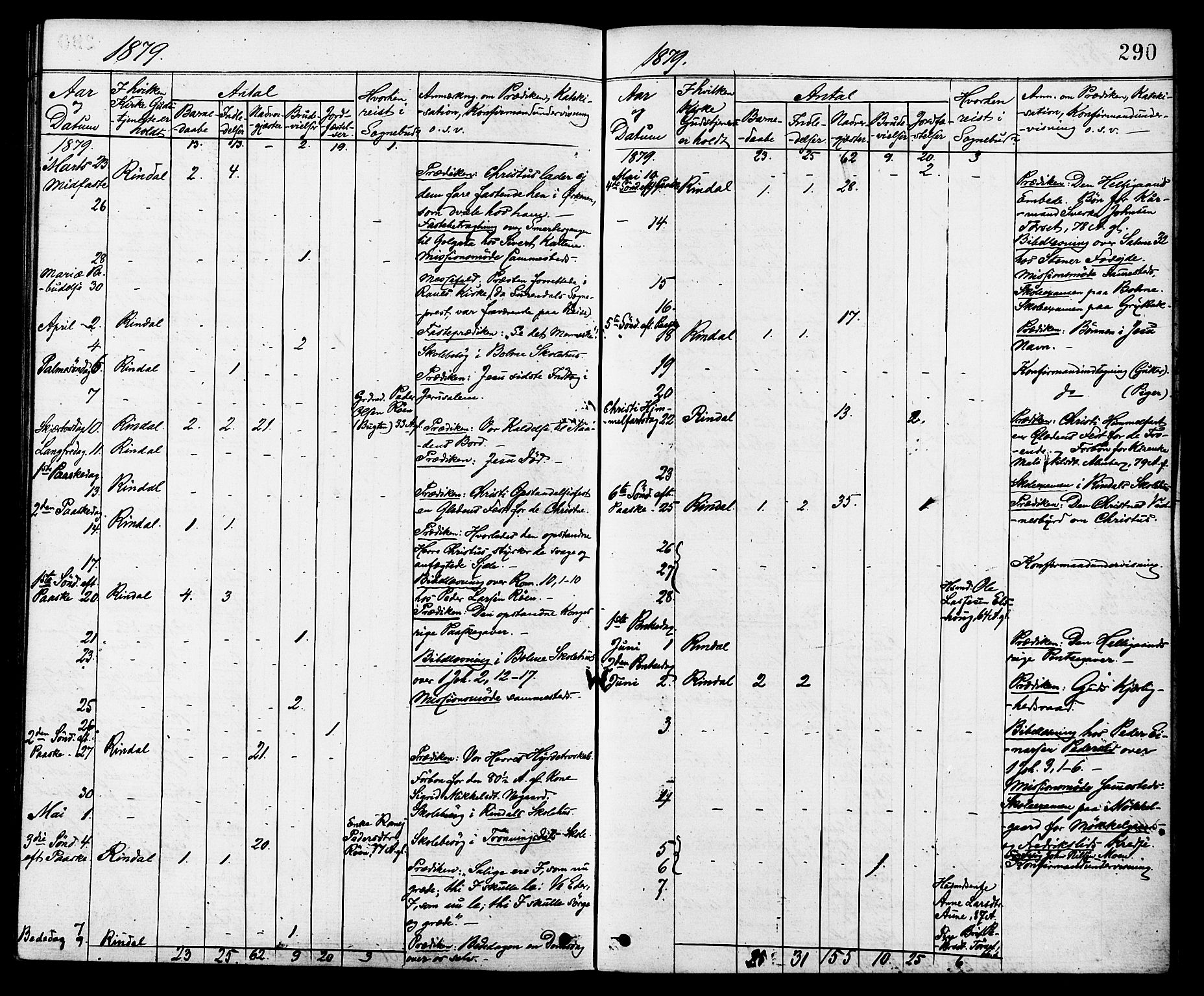 Ministerialprotokoller, klokkerbøker og fødselsregistre - Møre og Romsdal, AV/SAT-A-1454/598/L1068: Parish register (official) no. 598A02, 1872-1881, p. 290