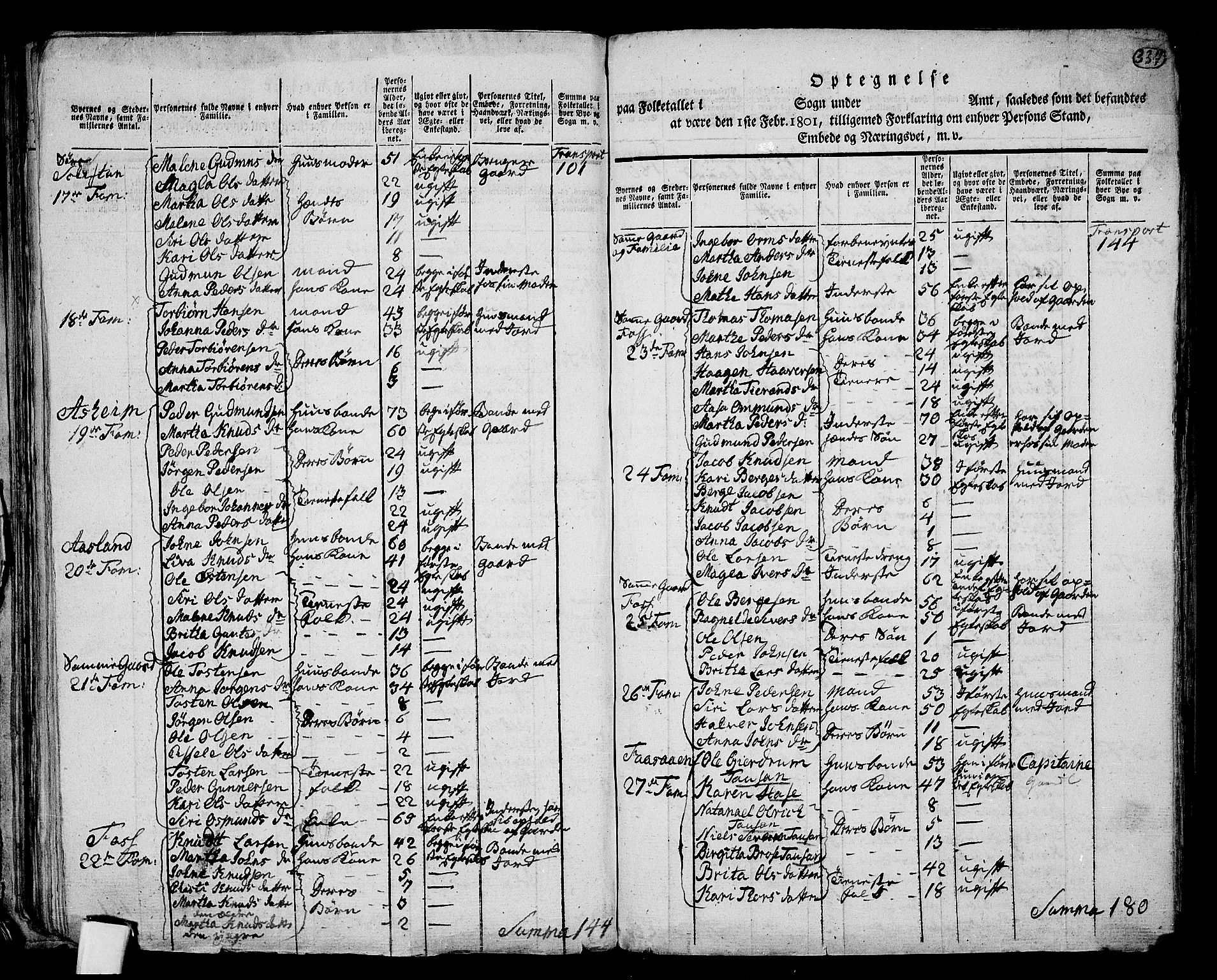 RA, 1801 census for 1133P Hjelmeland, 1801, p. 333b-334a