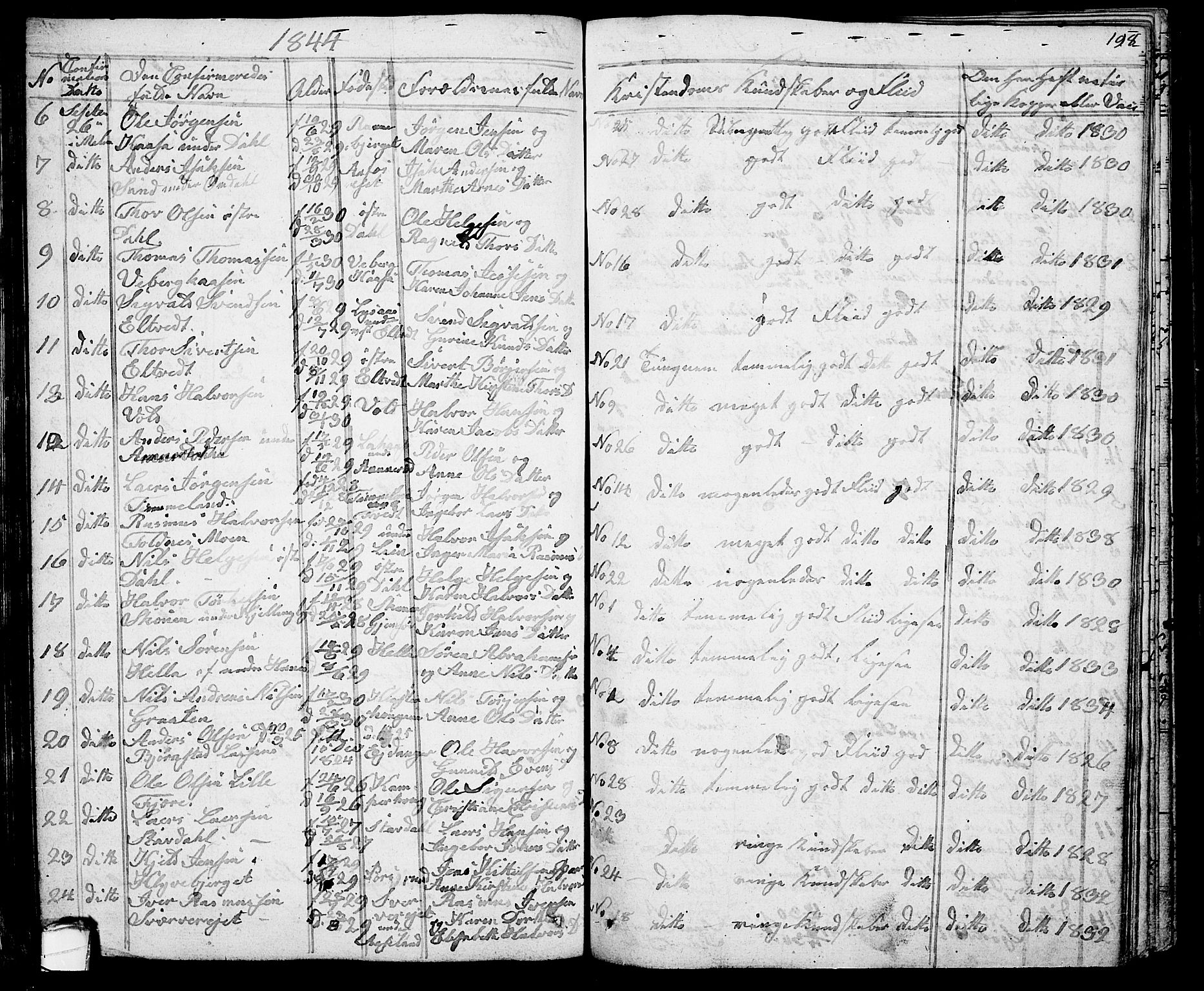 Solum kirkebøker, SAKO/A-306/G/Ga/L0002: Parish register (copy) no. I 2, 1834-1848, p. 198