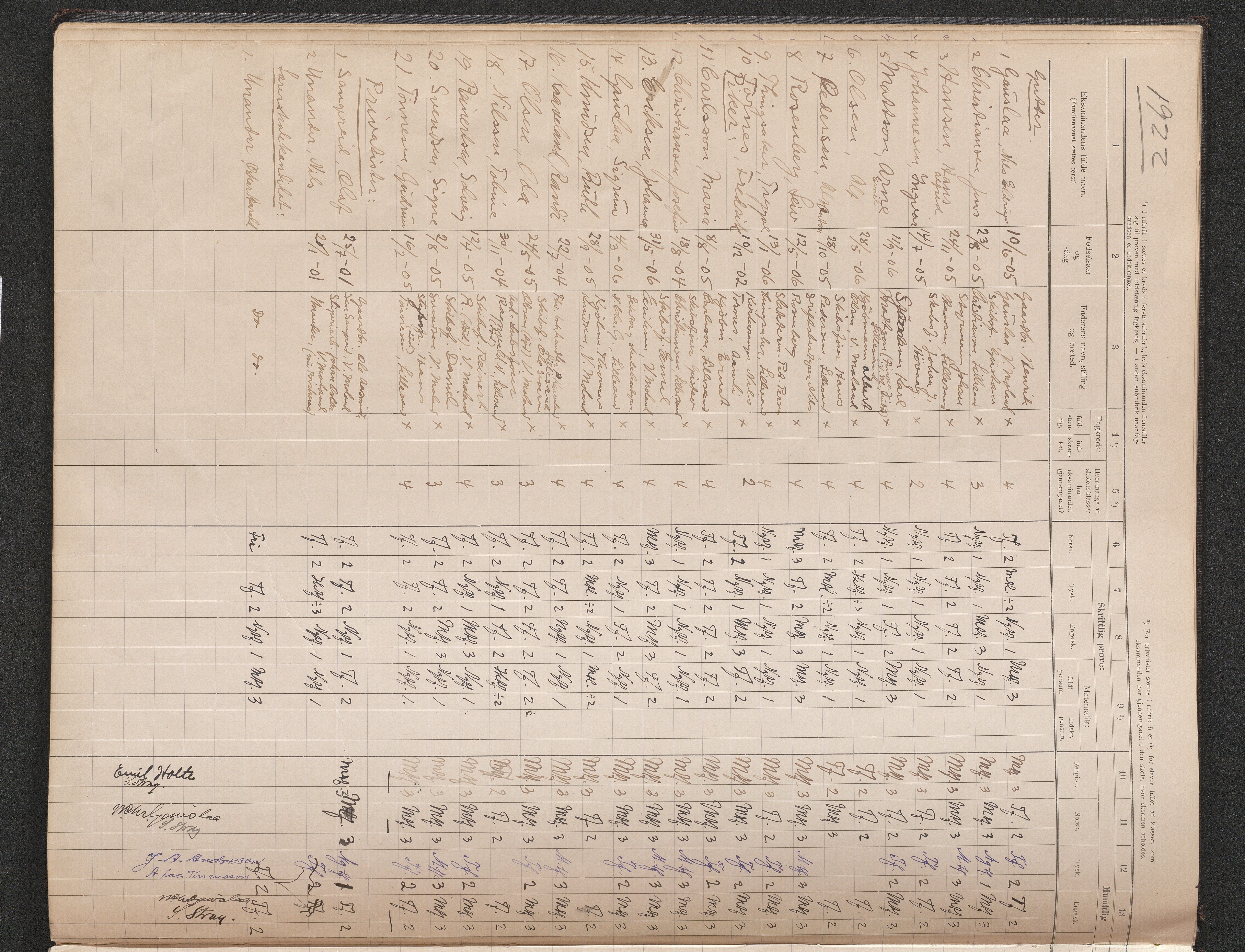 Lillesand kommune, AAKS/KA0926-PK/2/03/L0024: Lillesand Communale Middelskole - Eksamensprotokoll for Middelskolen, 1903-1939