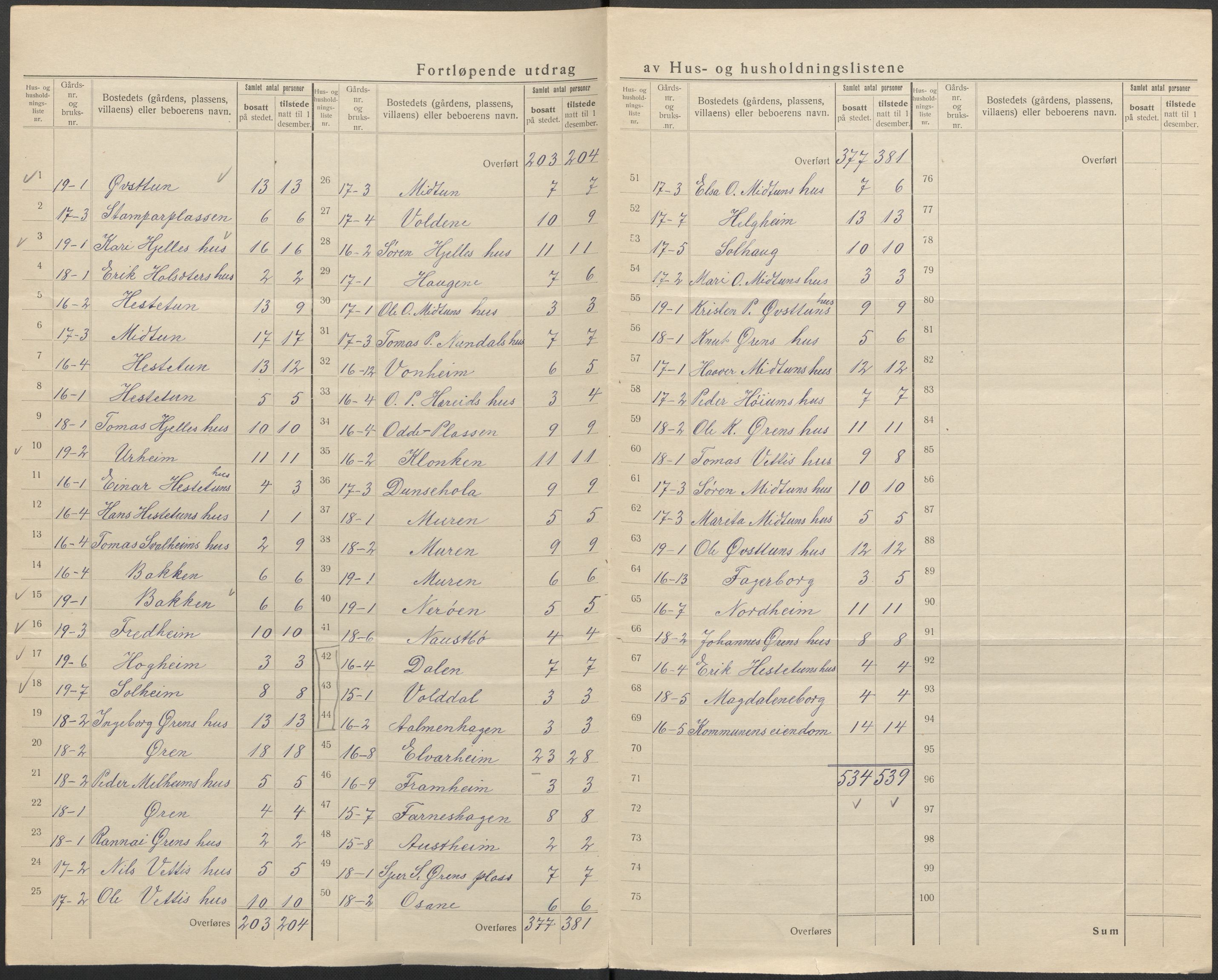 SAB, 1920 census for Årdal, 1920, p. 13