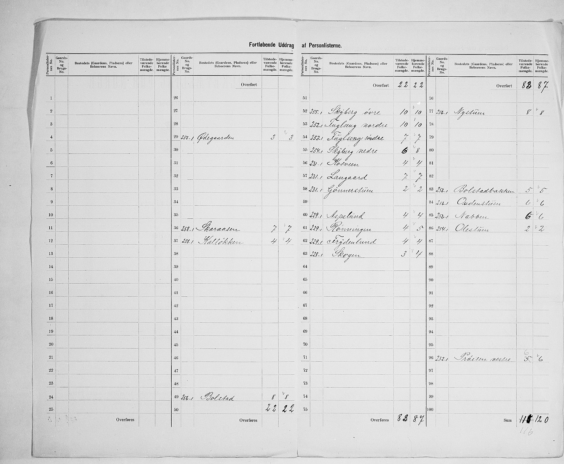 SAH, 1900 census for Ringsaker, 1900, p. 48