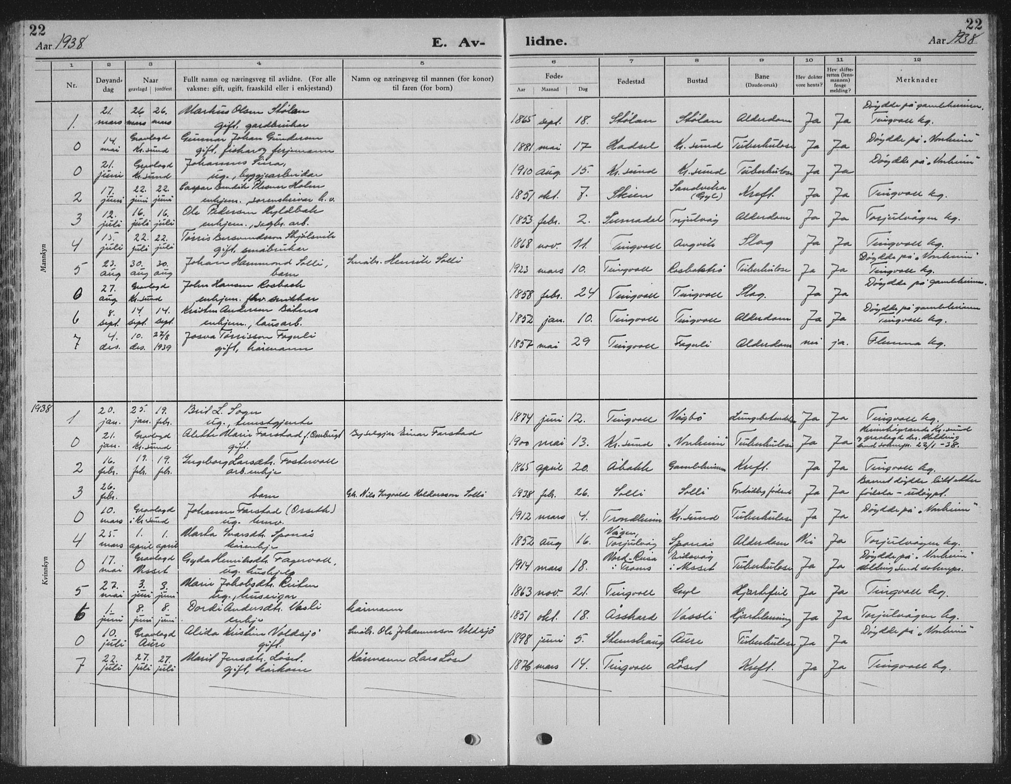 Ministerialprotokoller, klokkerbøker og fødselsregistre - Møre og Romsdal, AV/SAT-A-1454/586/L0995: Parish register (copy) no. 586C06, 1928-1943, p. 22