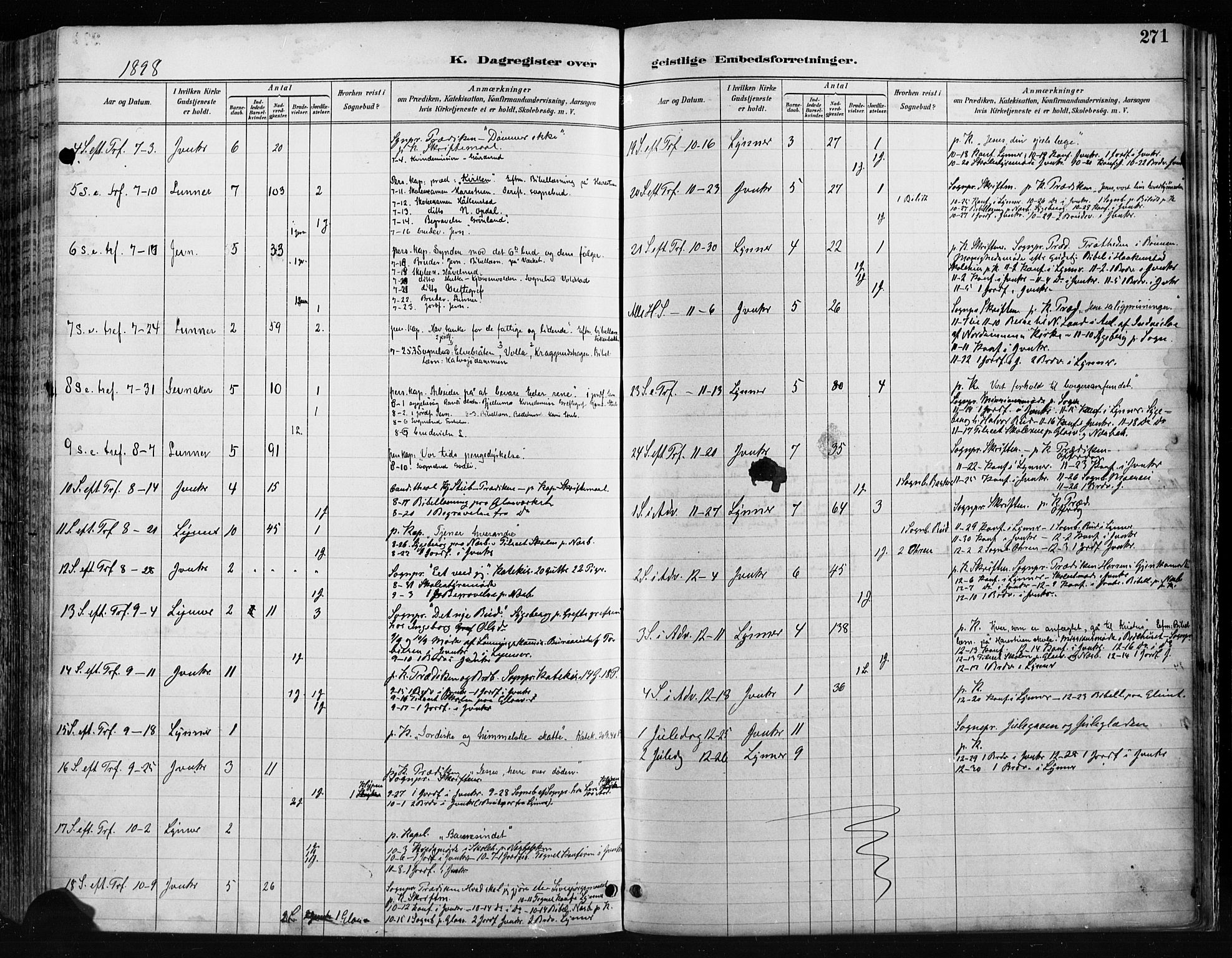 Jevnaker prestekontor, SAH/PREST-116/H/Ha/Haa/L0009: Parish register (official) no. 9, 1891-1901, p. 271