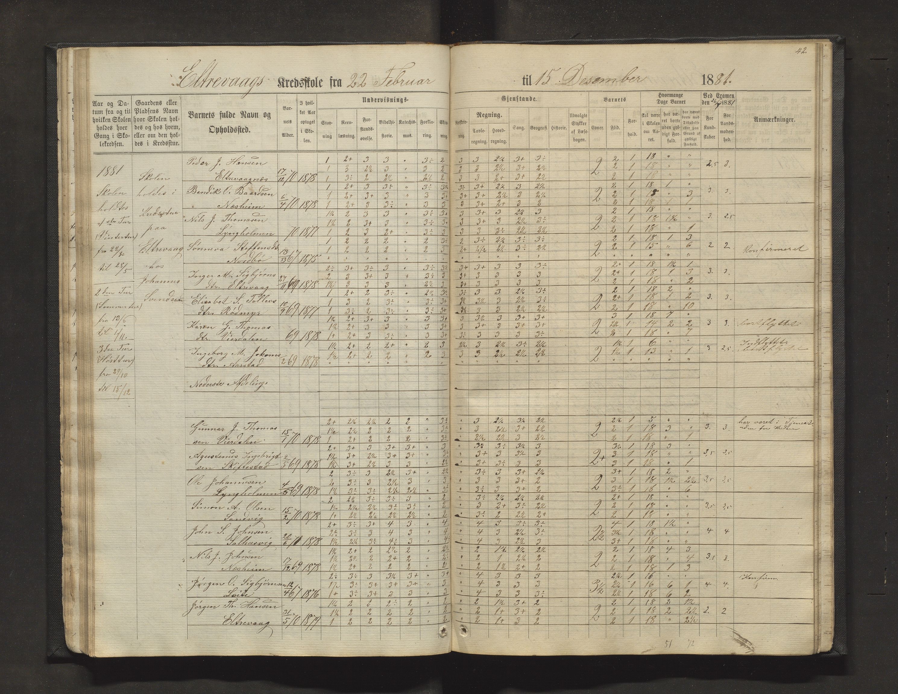 Sveio kommune. Barneskulane, IKAH/1216-231/F/Fa/L0011: Skuleprotokoll for Mølstre, Vikse og Eltrevåg krinsskular, 1871-1882, p. 42