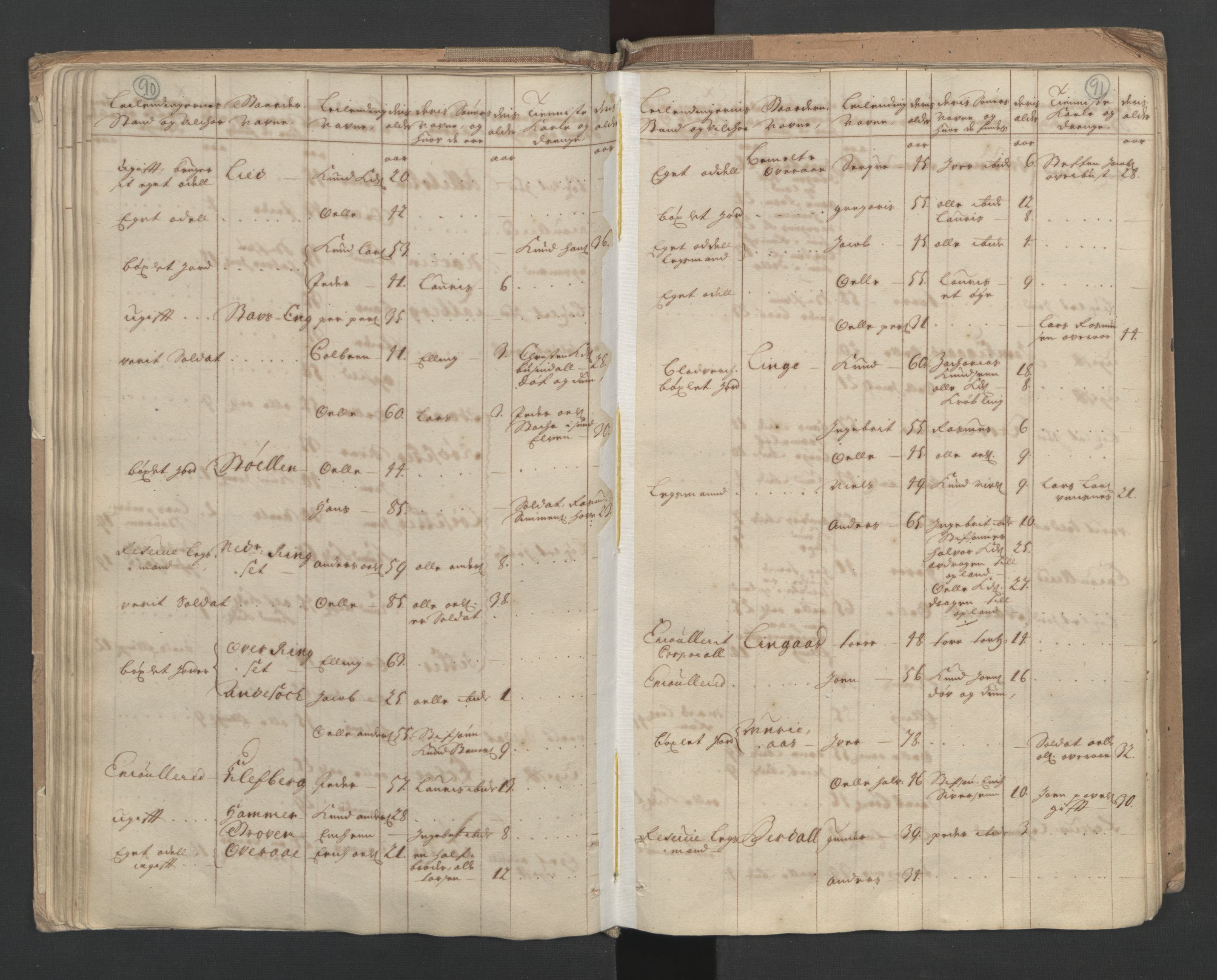 RA, Census (manntall) 1701, no. 10: Sunnmøre fogderi, 1701, p. 90-91