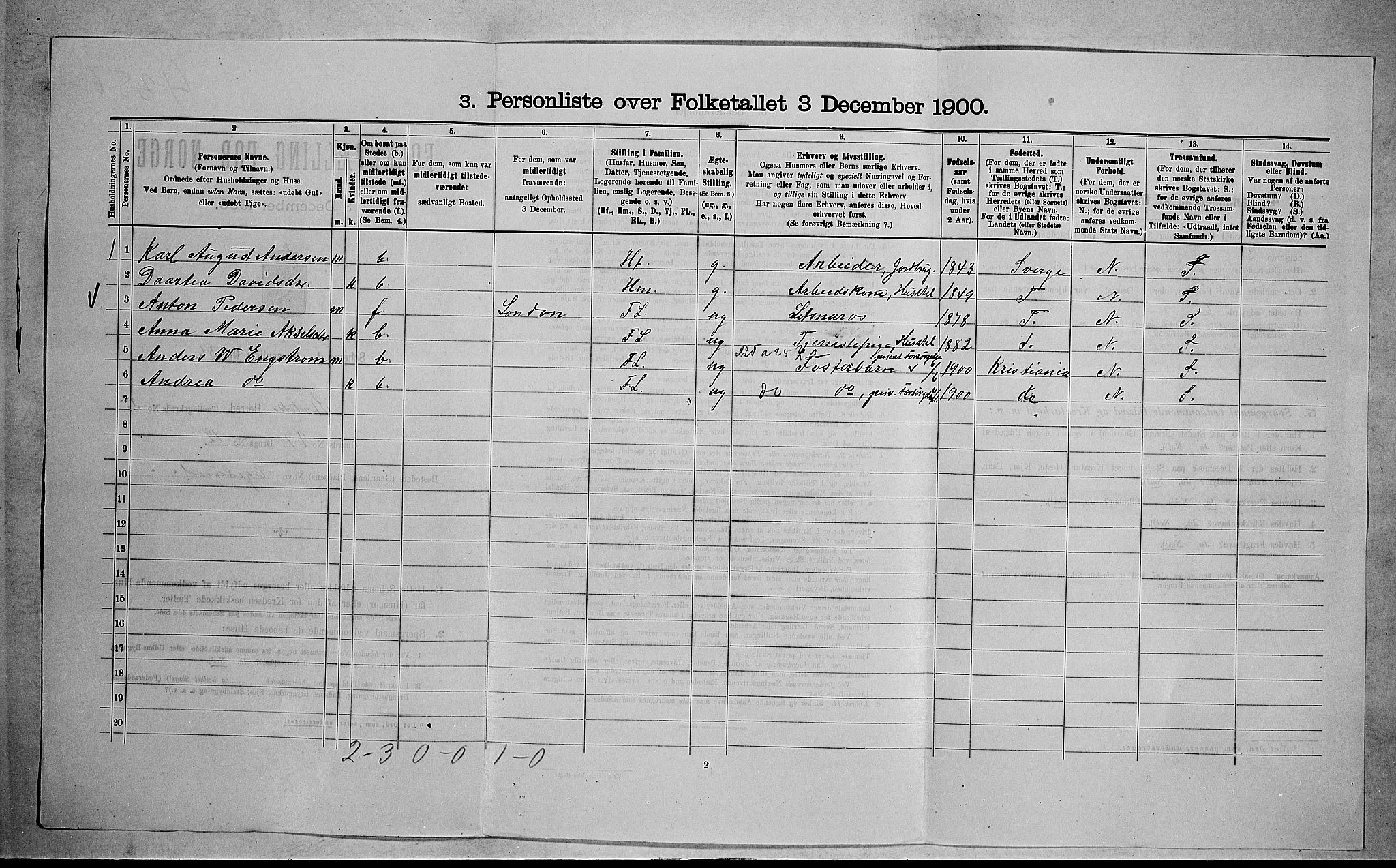 RA, 1900 census for Stokke, 1900, p. 1049