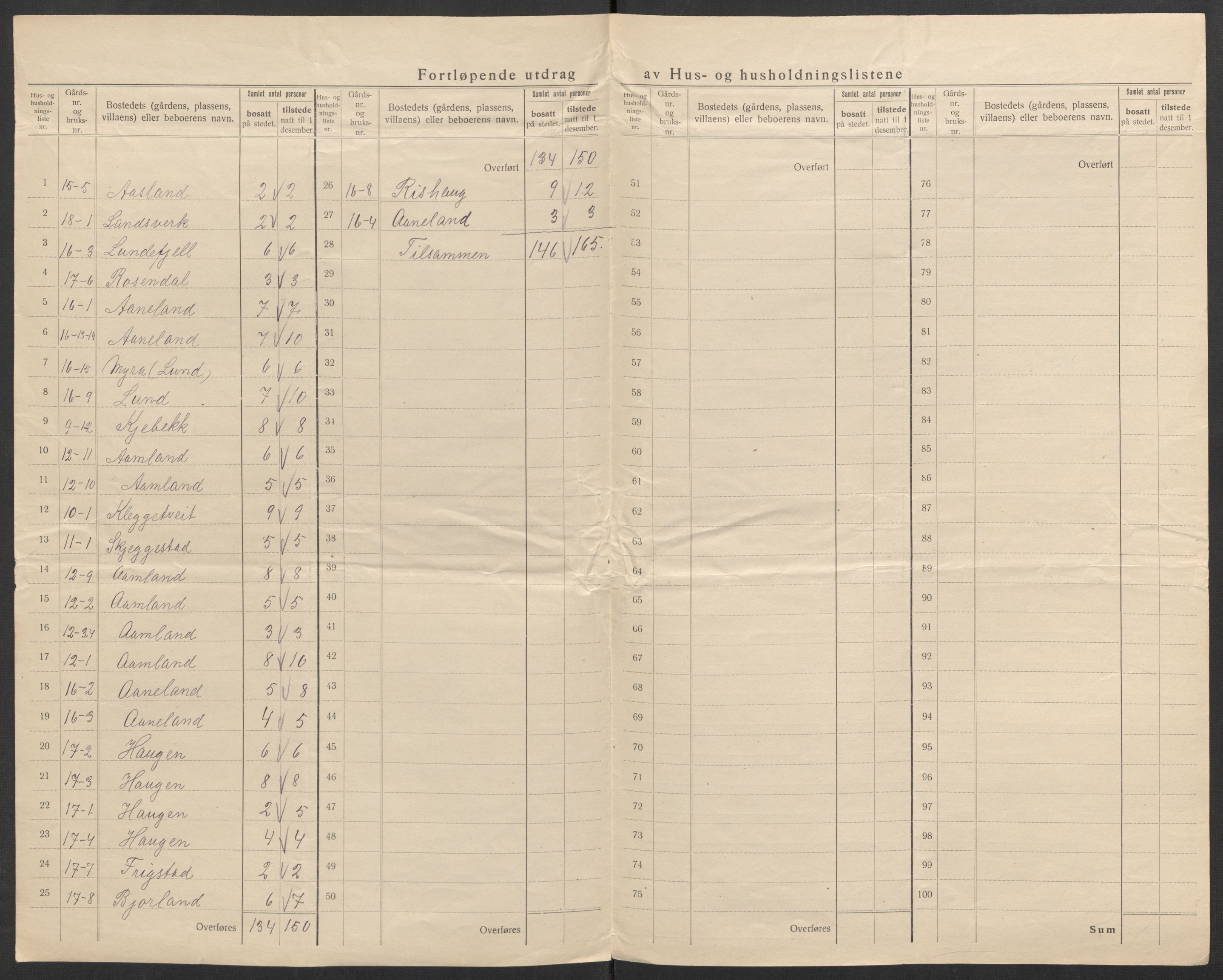 SAK, 1920 census for Evje, 1920, p. 21