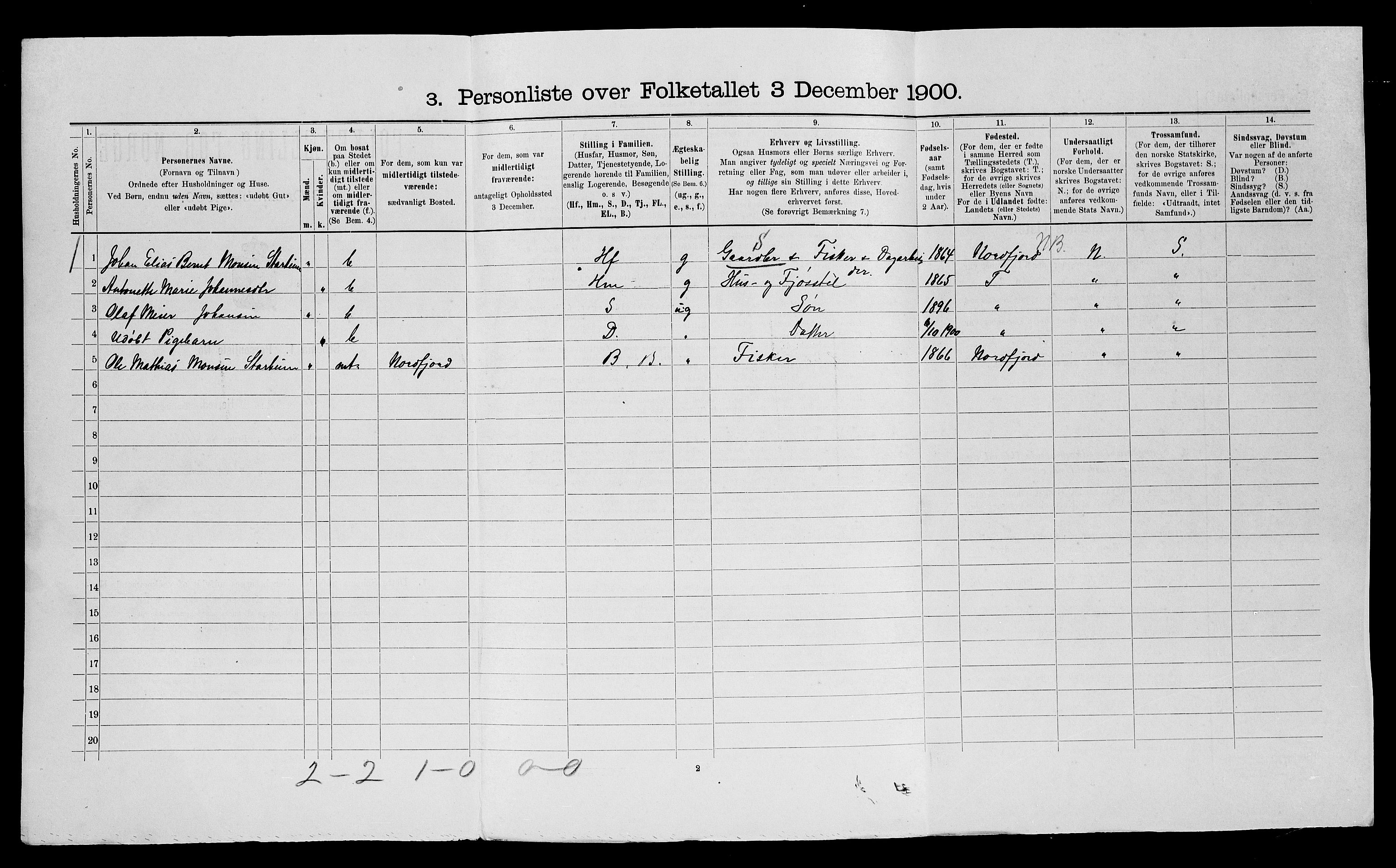 SATØ, 1900 census for Ibestad, 1900, p. 196
