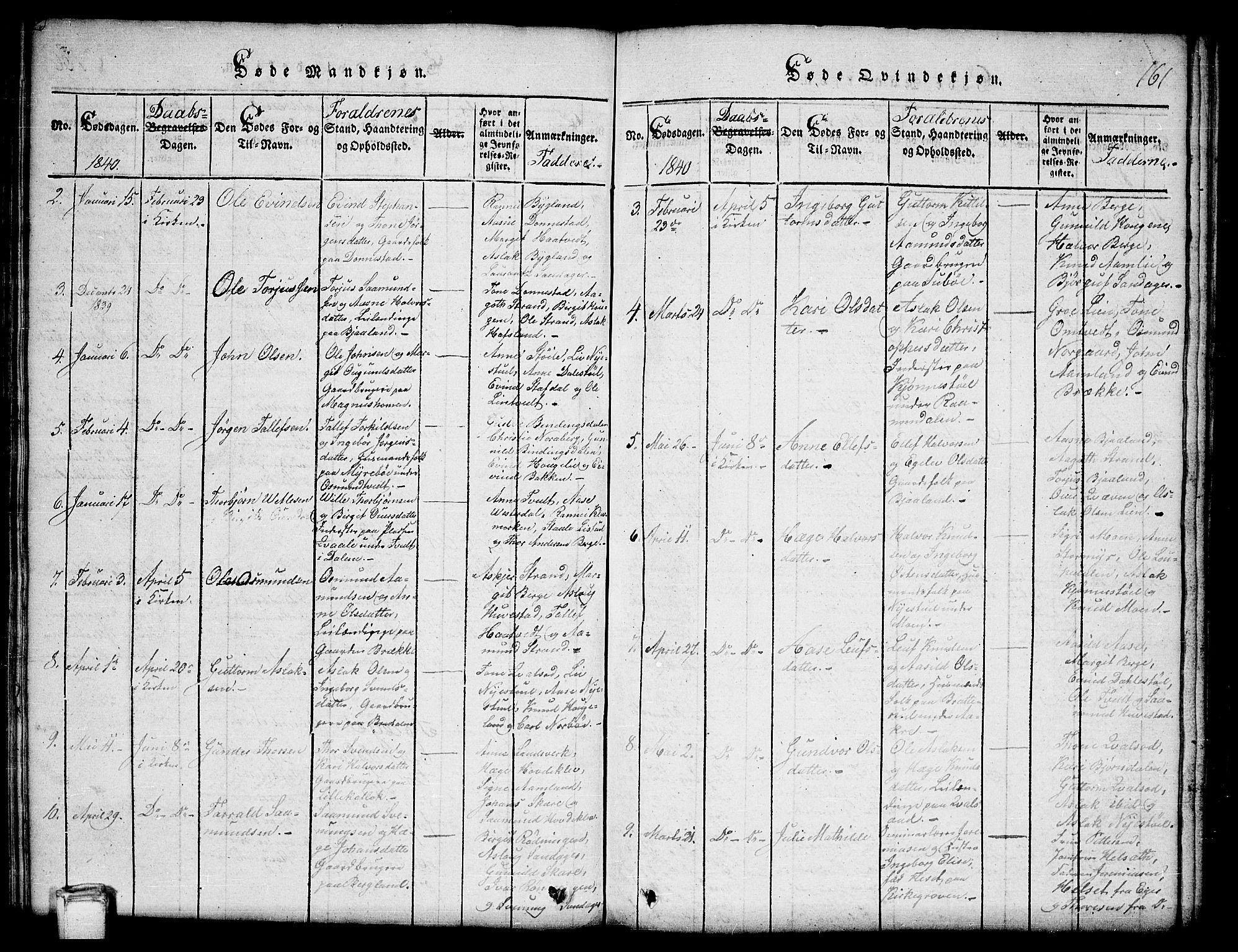 Kviteseid kirkebøker, SAKO/A-276/G/Gb/L0001: Parish register (copy) no. II 1, 1815-1842, p. 161