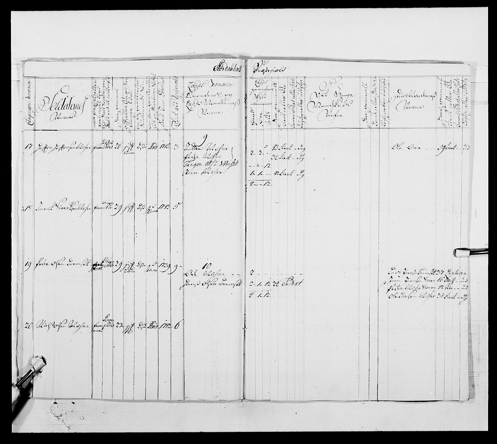 Kommanderende general (KG I) med Det norske krigsdirektorium, AV/RA-EA-5419/E/Ea/L0509: 1. Trondheimske regiment, 1740-1748, p. 143