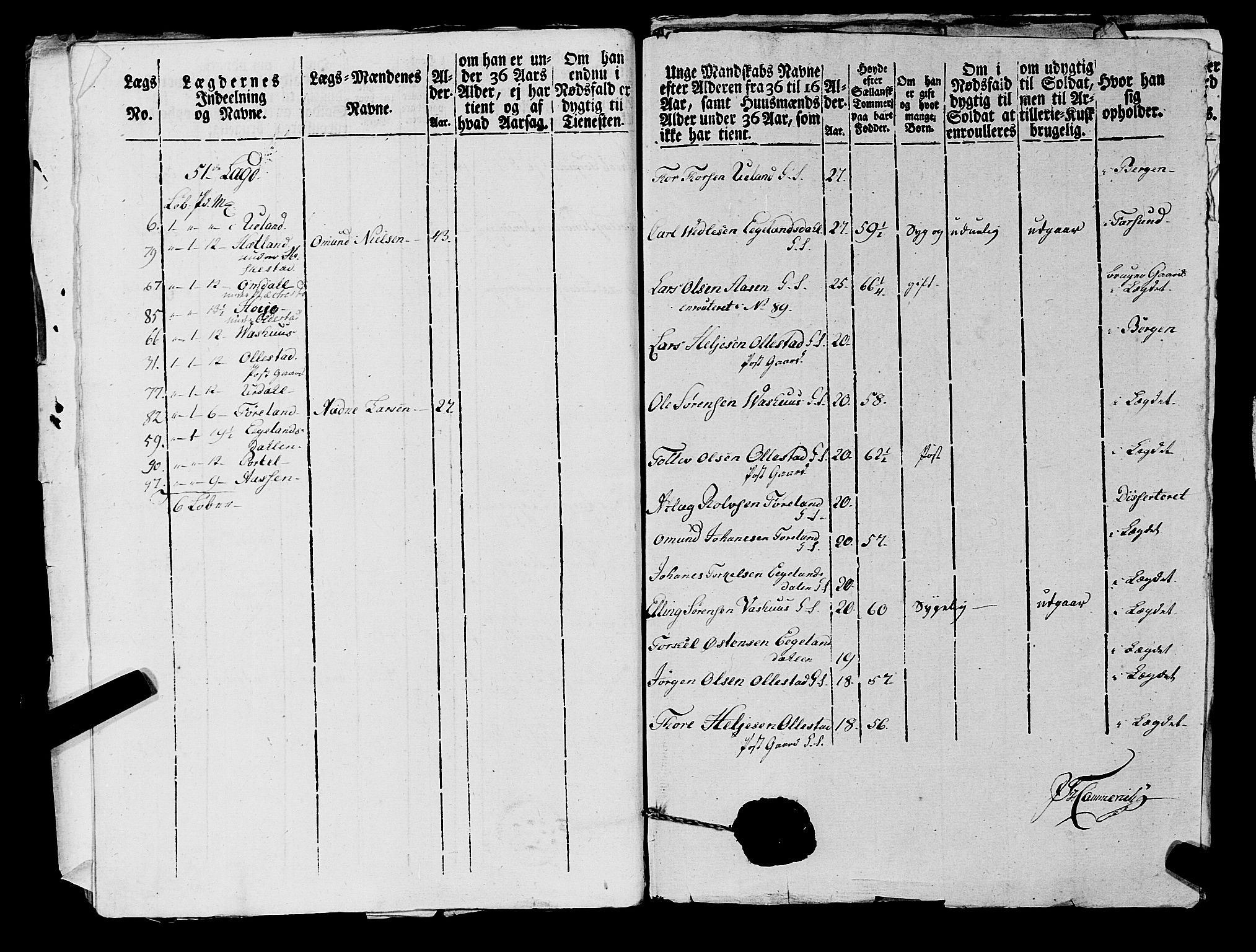 Fylkesmannen i Rogaland, AV/SAST-A-101928/99/3/325/325CA, 1655-1832, p. 7030