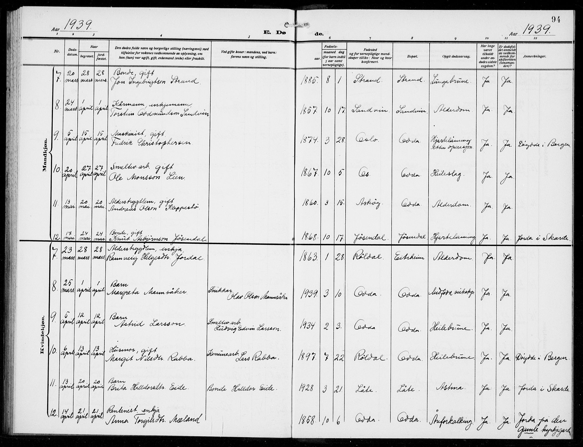 Odda Sokneprestembete, AV/SAB-A-77201/H/Hab: Parish register (copy) no. E 1, 1910-1940, p. 94