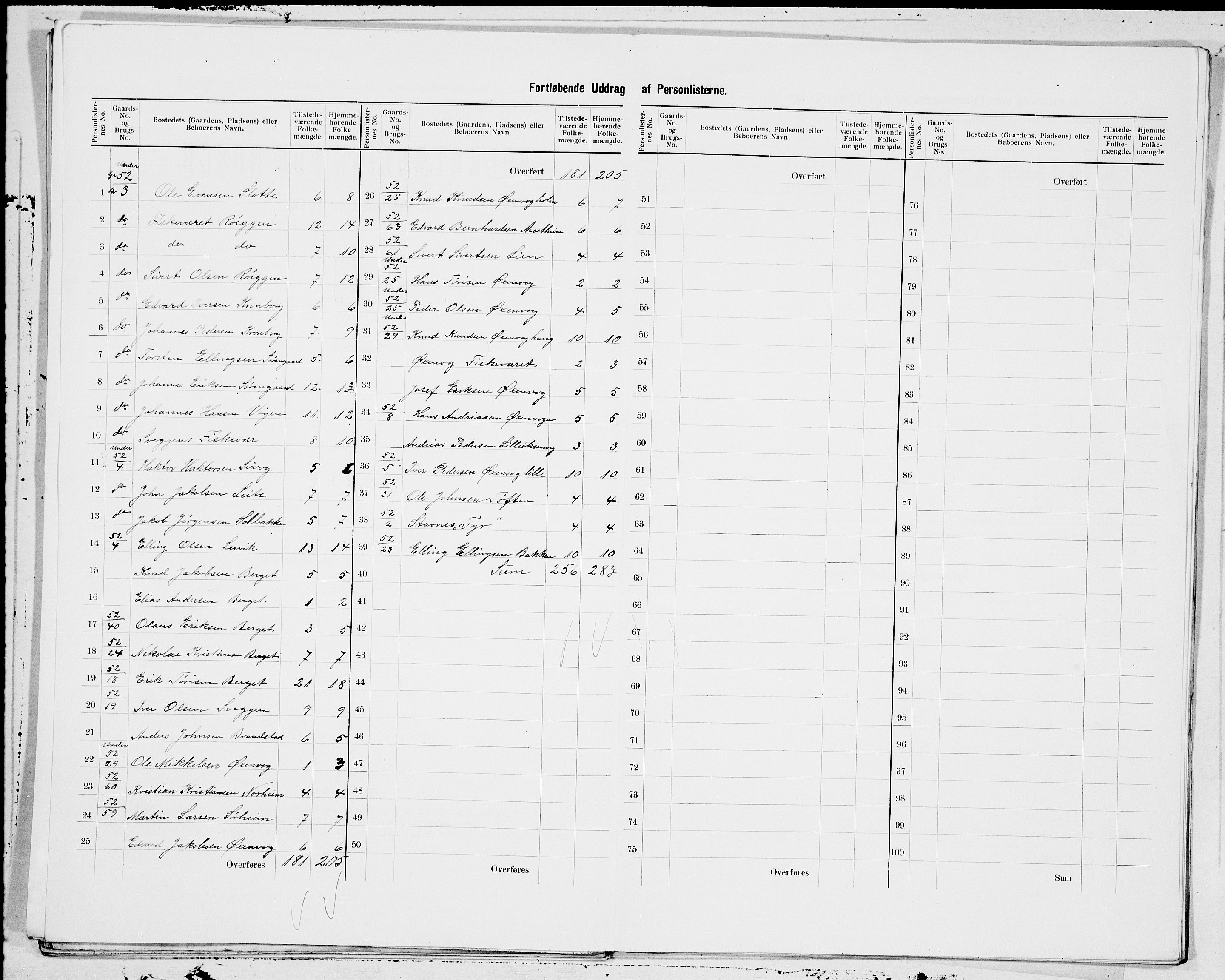 SAT, 1900 census for Bremsnes, 1900, p. 7