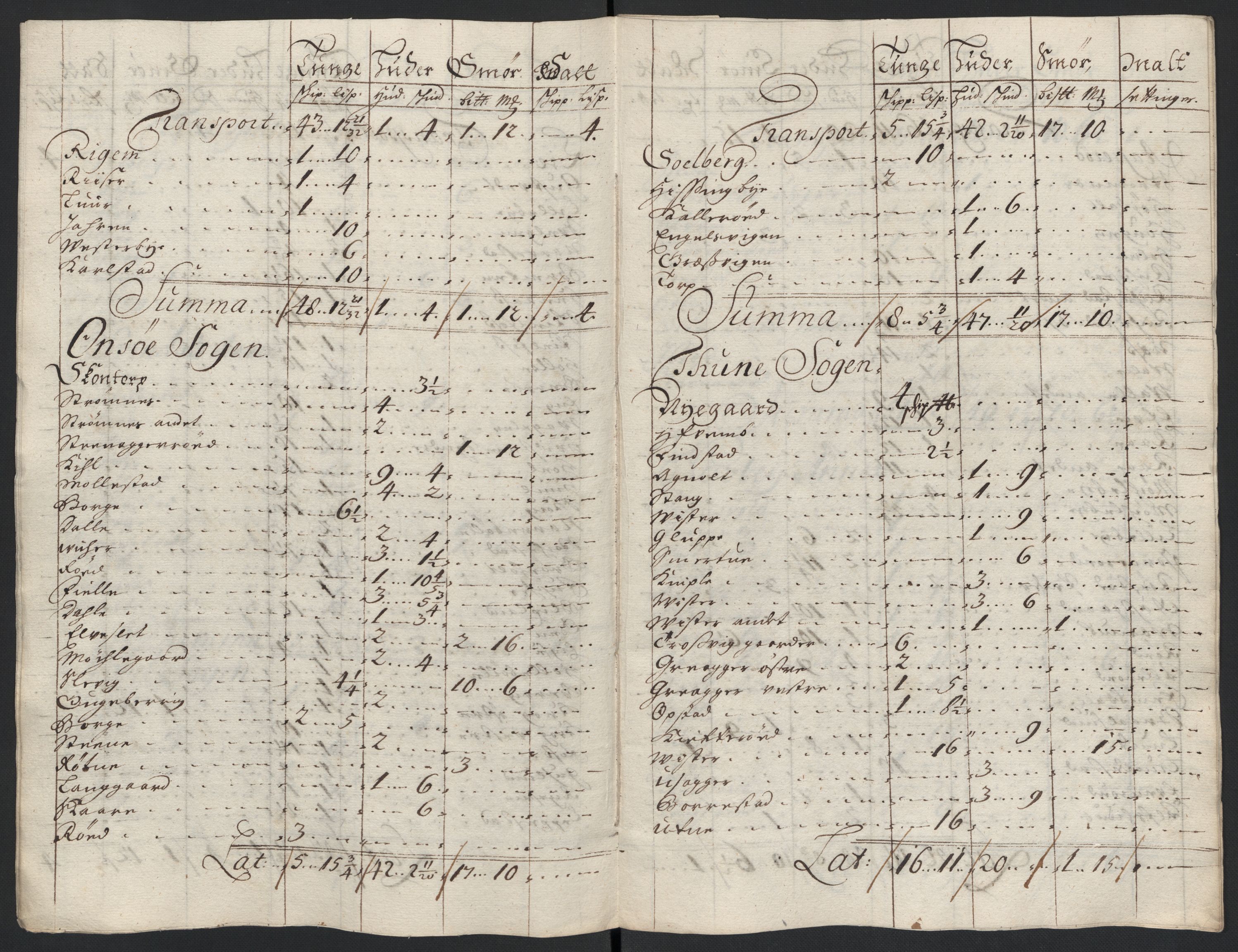 Rentekammeret inntil 1814, Reviderte regnskaper, Fogderegnskap, AV/RA-EA-4092/R04/L0134: Fogderegnskap Moss, Onsøy, Tune, Veme og Åbygge, 1707-1708, p. 146