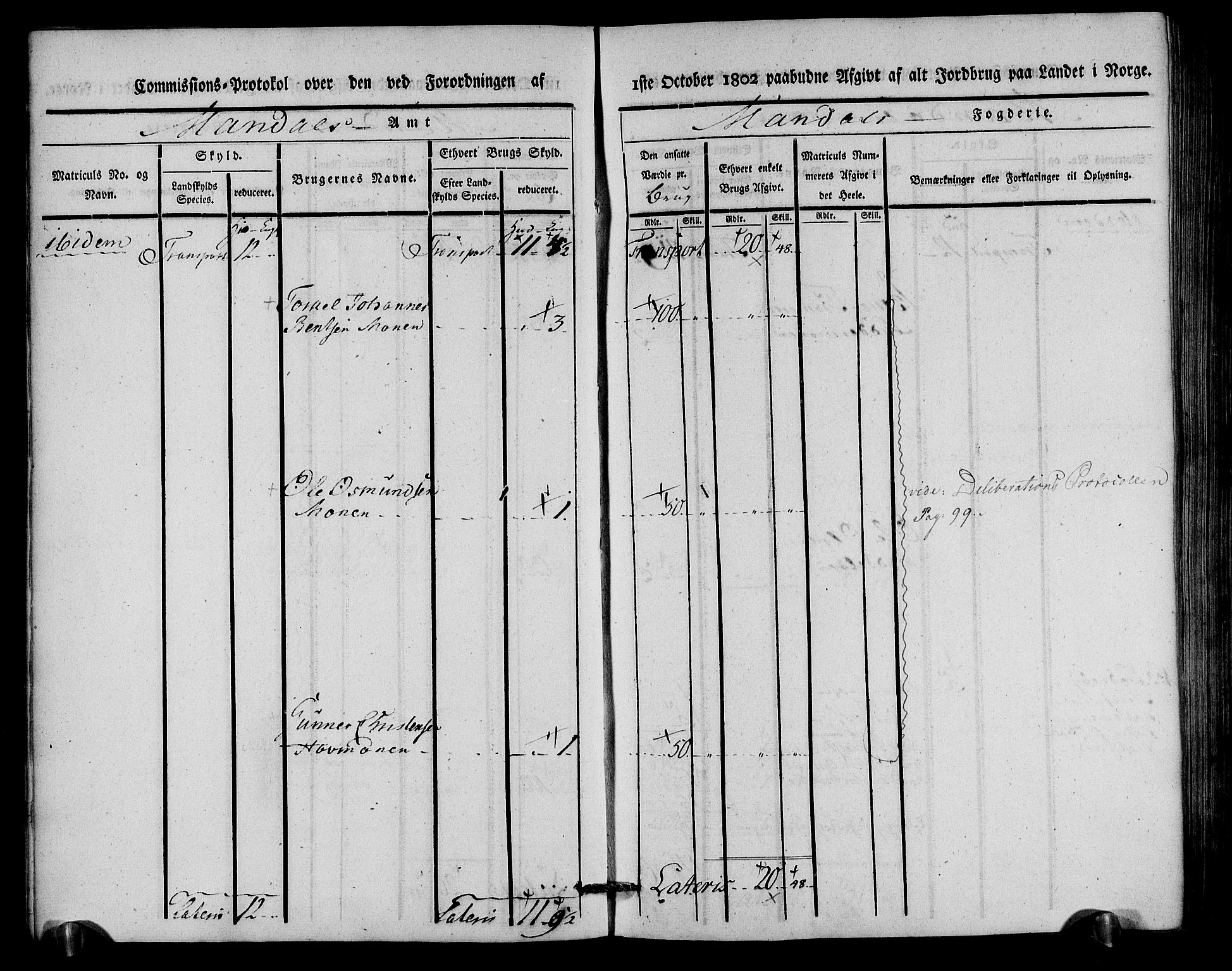 Rentekammeret inntil 1814, Realistisk ordnet avdeling, AV/RA-EA-4070/N/Ne/Nea/L0087: Mandal fogderi. Kommisjonsprotokoll "Nr. 1", for Holum, Halse, Harkmark, Øyslebø, Laudal og Finsland sogn, 1803, p. 9