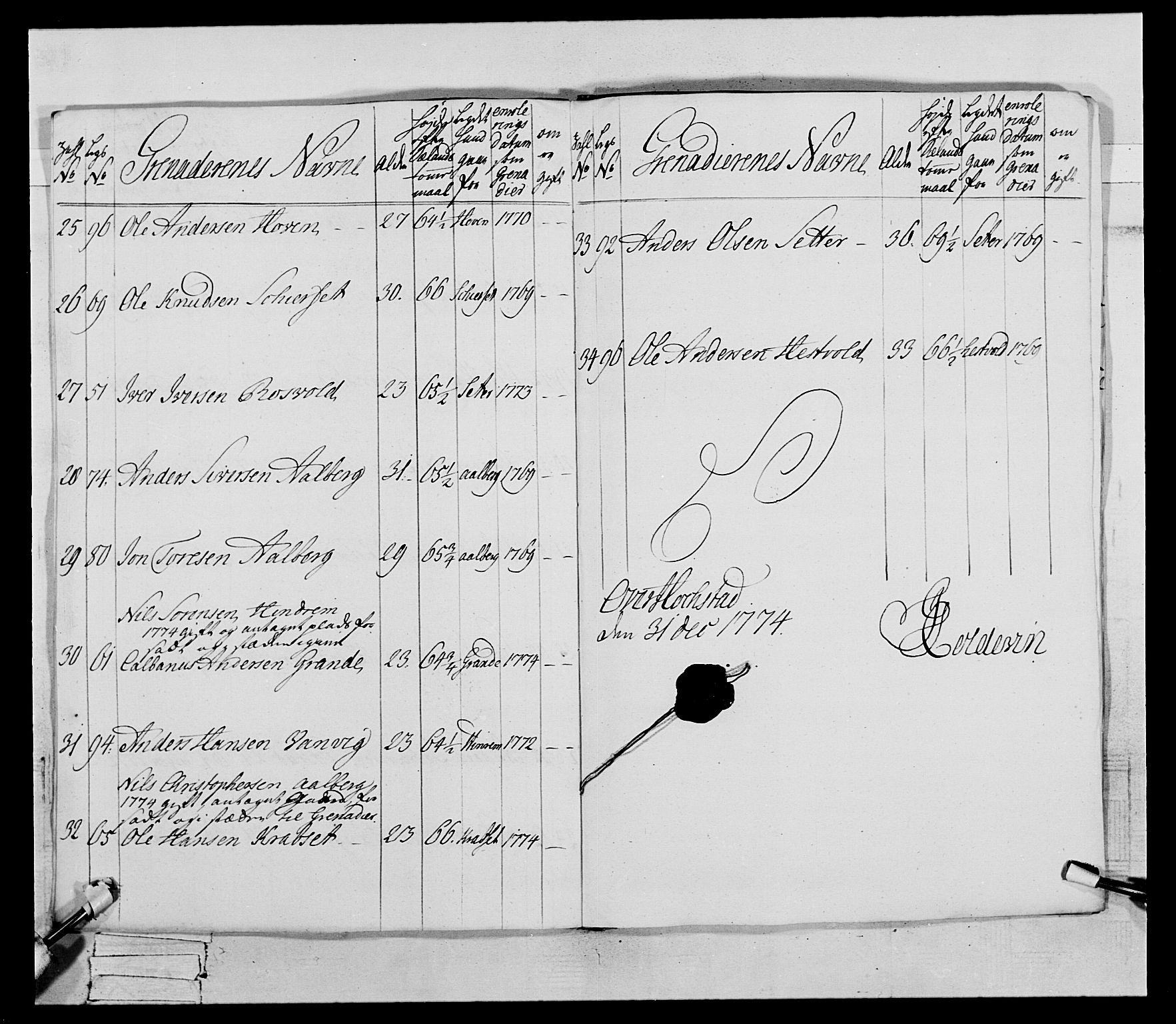 Generalitets- og kommissariatskollegiet, Det kongelige norske kommissariatskollegium, AV/RA-EA-5420/E/Eh/L0073: 1. Trondheimske nasjonale infanteriregiment, 1774-1779, p. 18