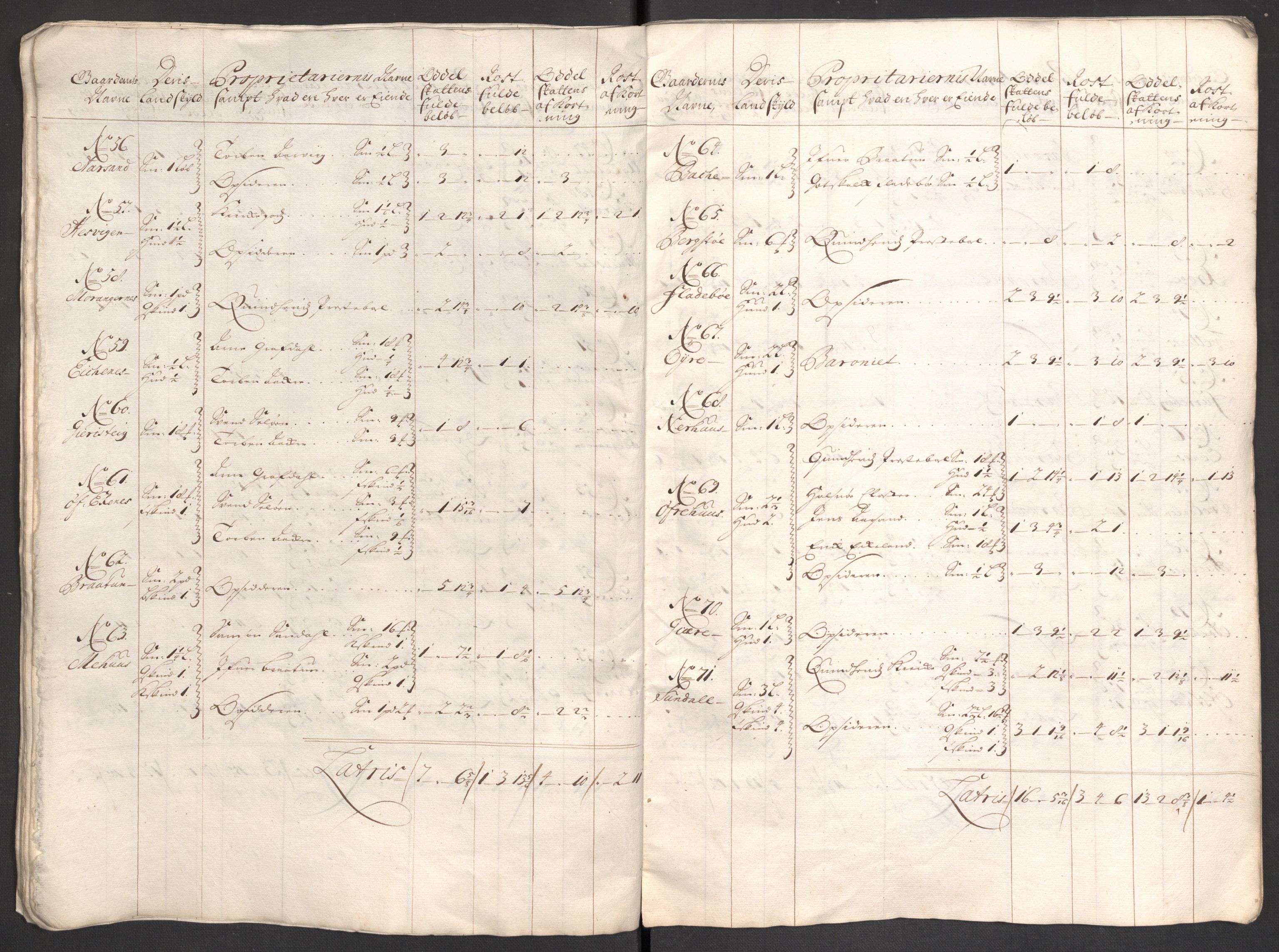 Rentekammeret inntil 1814, Reviderte regnskaper, Fogderegnskap, AV/RA-EA-4092/R48/L2979: Fogderegnskap Sunnhordland og Hardanger, 1700-1701, p. 54