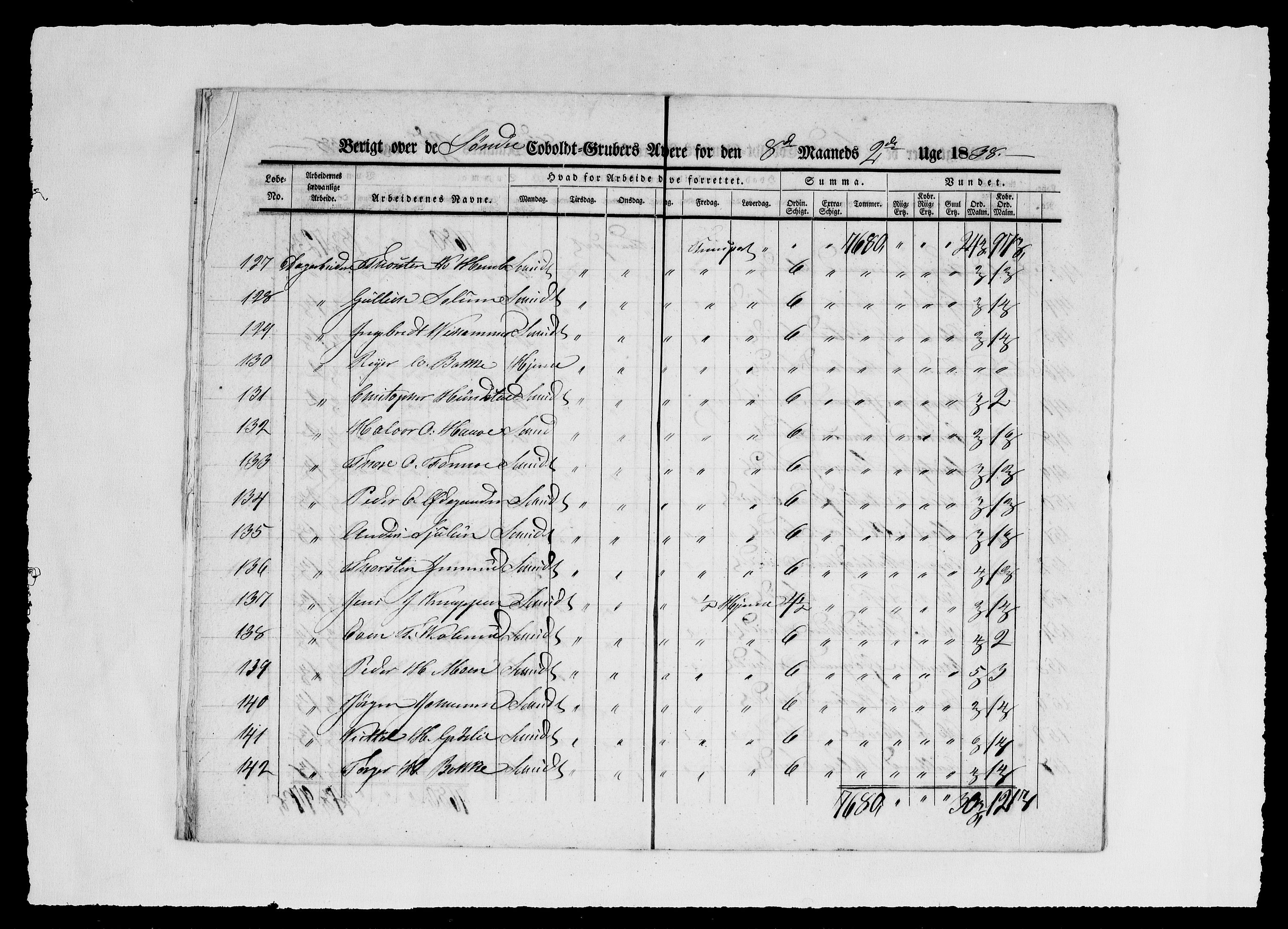 Modums Blaafarveværk, AV/RA-PA-0157/G/Ge/L0353/0001: -- / Berigt over arbeiderne ved gruvene. Ført ukesvis. De Søndre og Mellemste Cobolt Gruber, 1838, p. 11