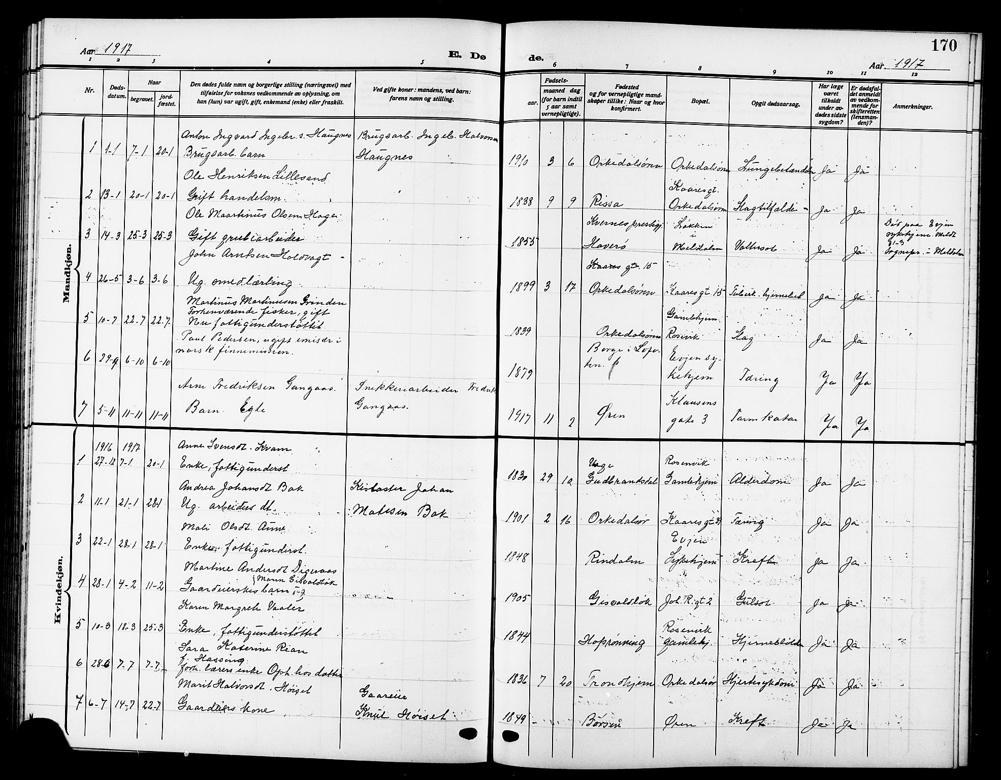 Ministerialprotokoller, klokkerbøker og fødselsregistre - Sør-Trøndelag, SAT/A-1456/669/L0831: Parish register (copy) no. 669C01, 1909-1924, p. 170
