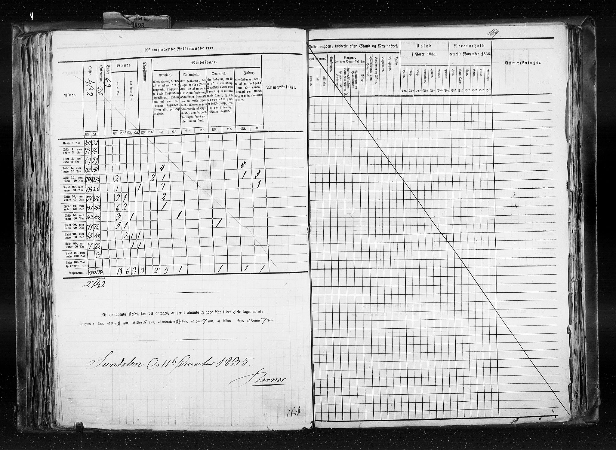 RA, Census 1835, vol. 8: Romsdal amt og Søndre Trondhjem amt, 1835, p. 169