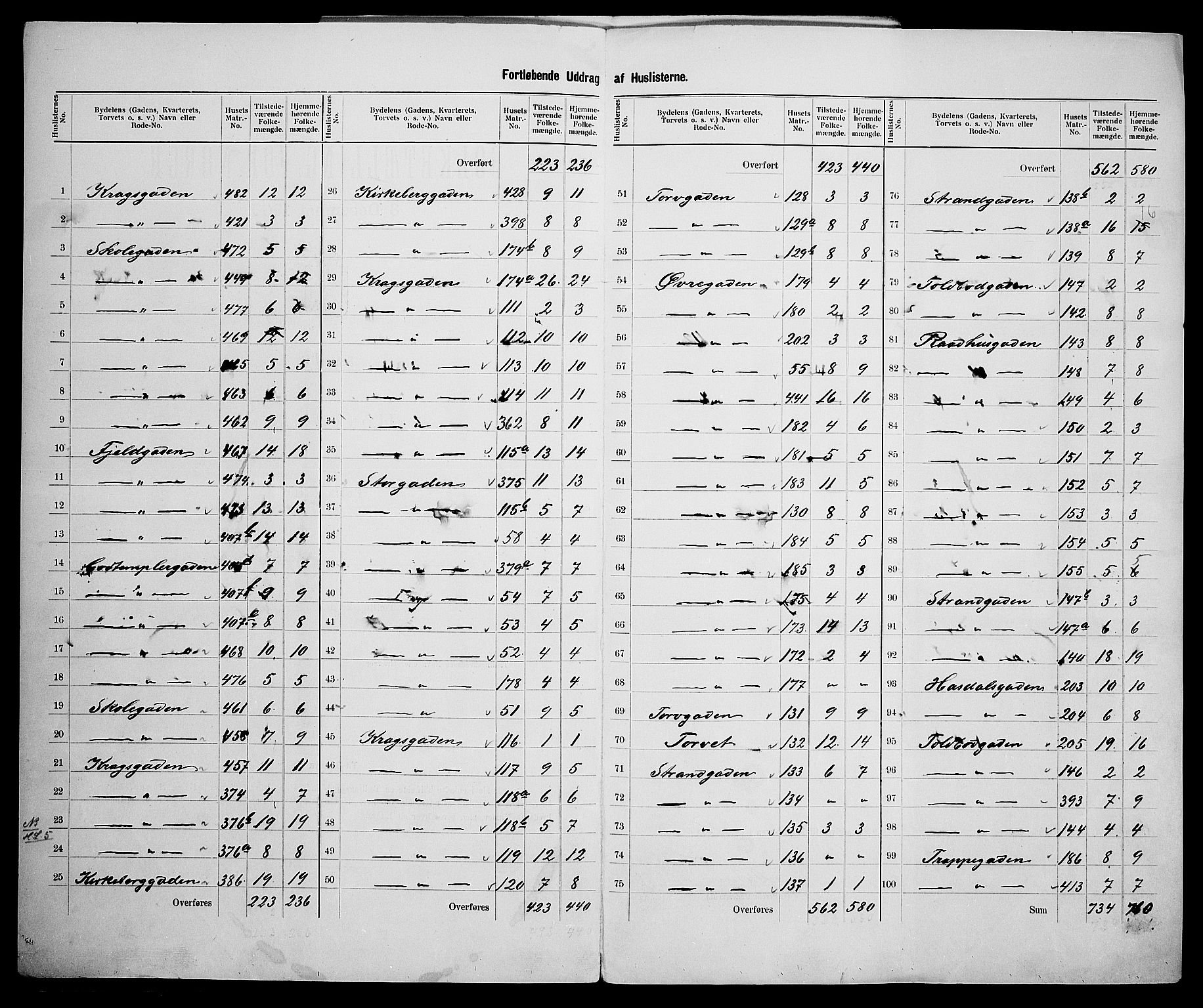 SAK, 1900 census for Risør, 1900, p. 14