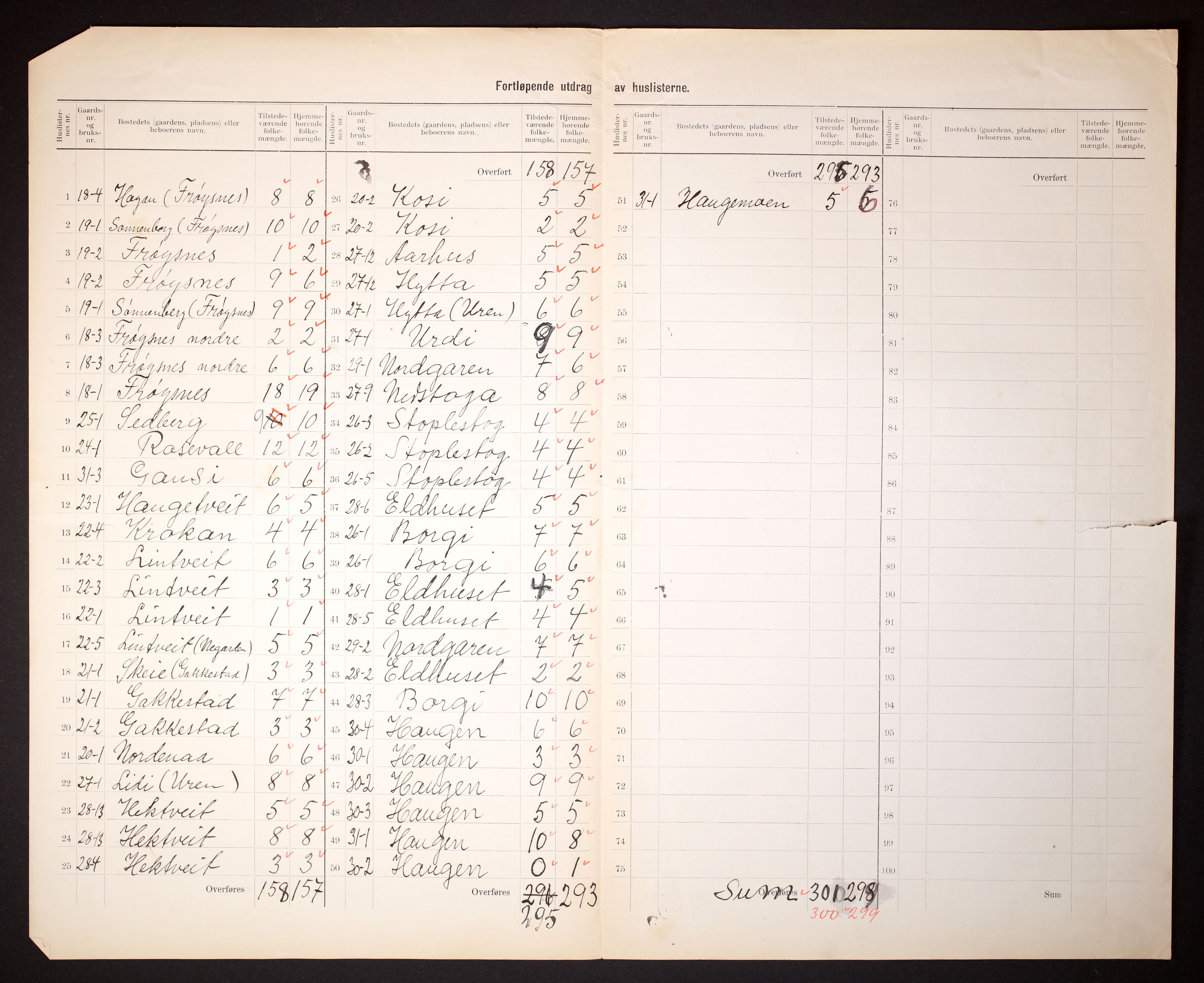 RA, 1910 census for Bygland, 1910, p. 29