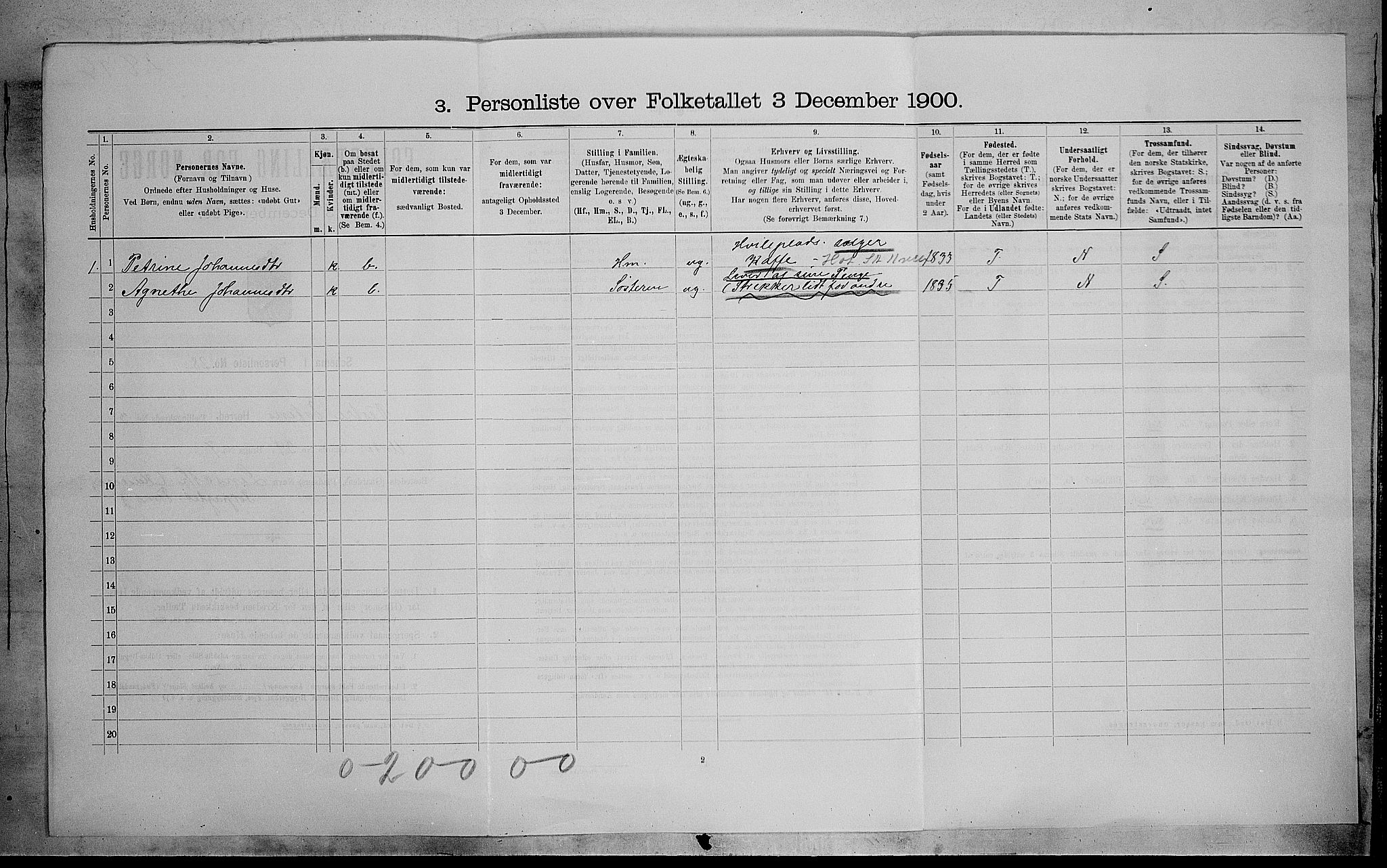 SAH, 1900 census for Vestre Toten, 1900, p. 508