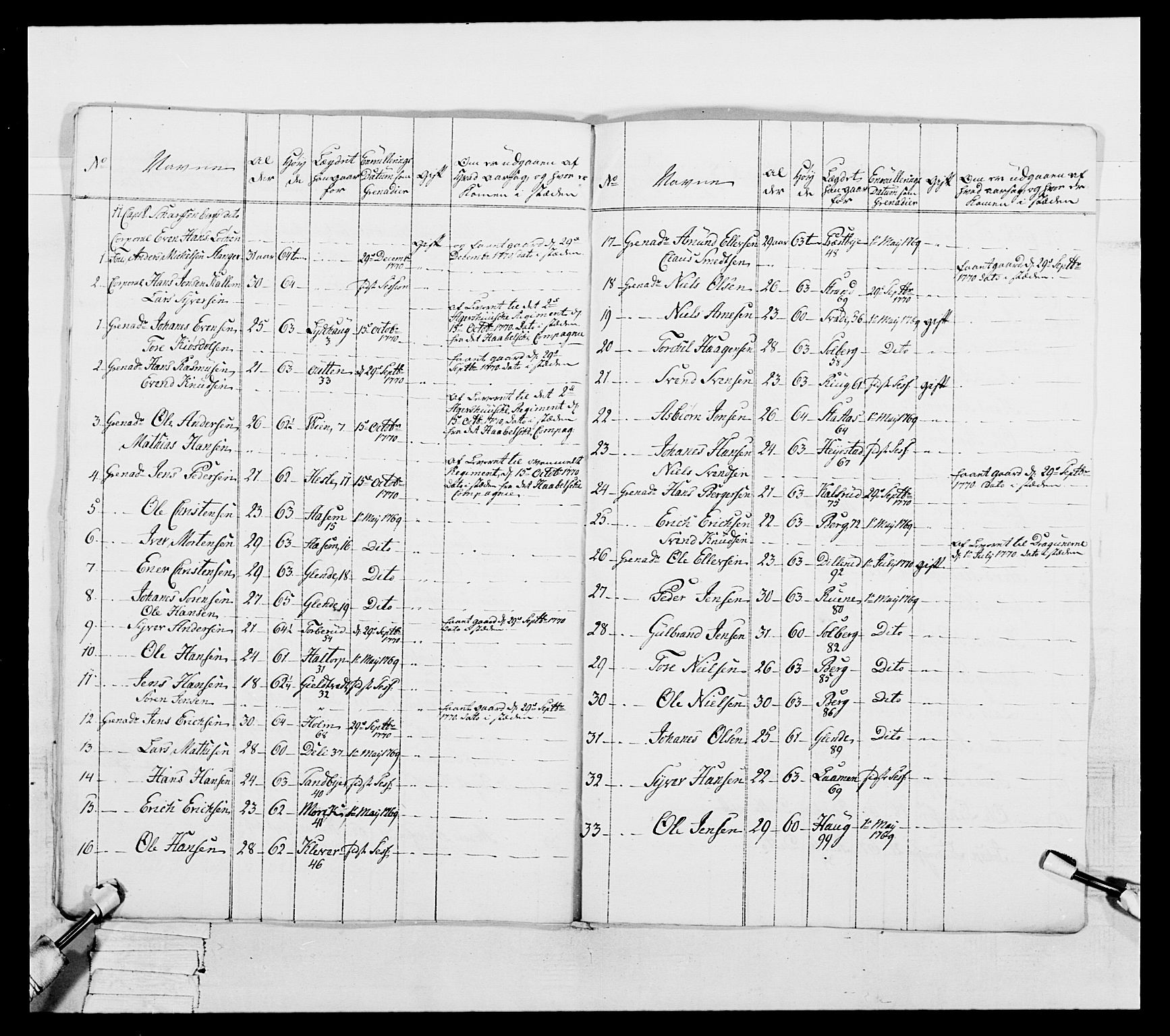 Generalitets- og kommissariatskollegiet, Det kongelige norske kommissariatskollegium, AV/RA-EA-5420/E/Eh/L0051: 1. Smålenske nasjonale infanteriregiment, 1759-1773, p. 131