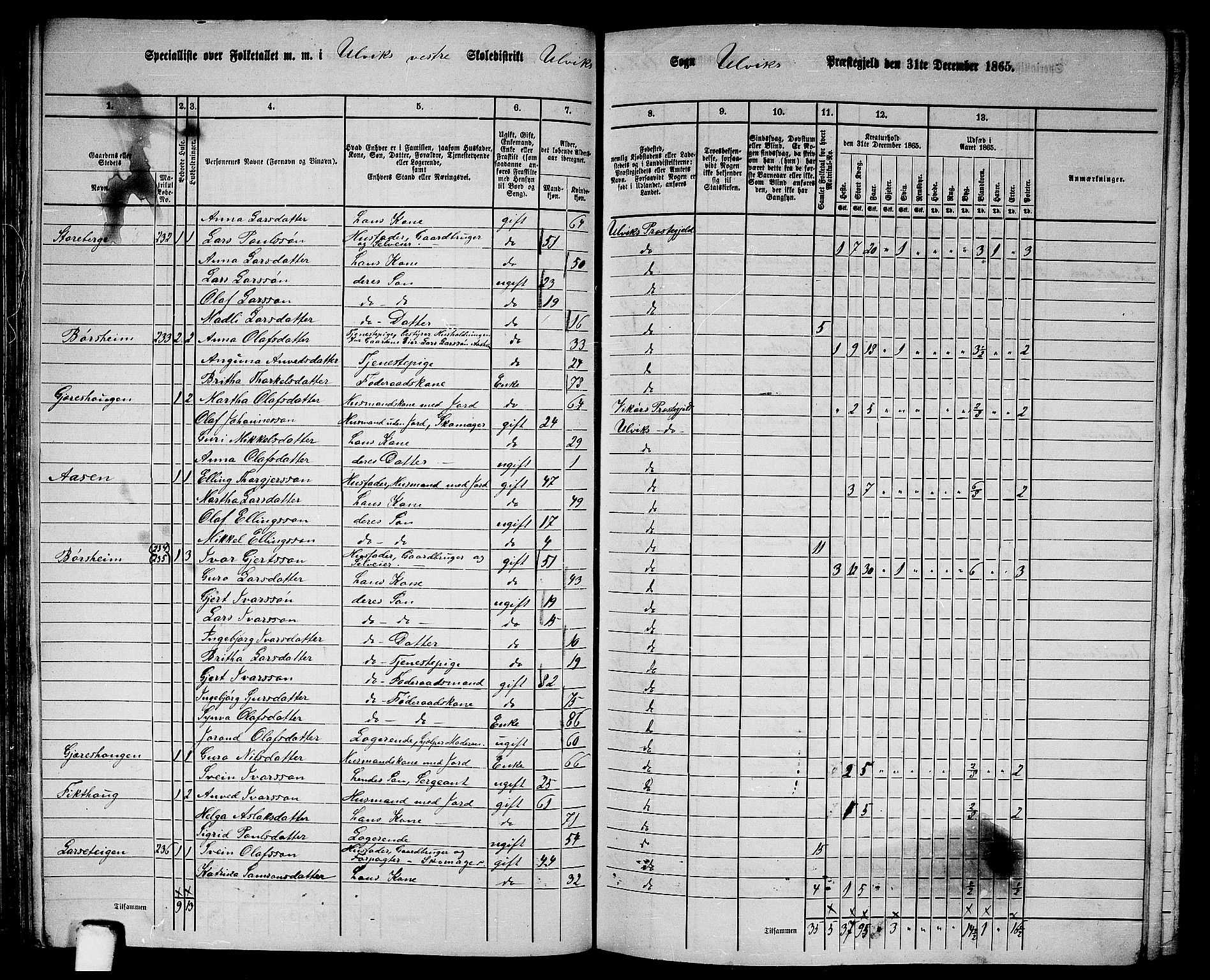 RA, 1865 census for Ulvik, 1865, p. 92