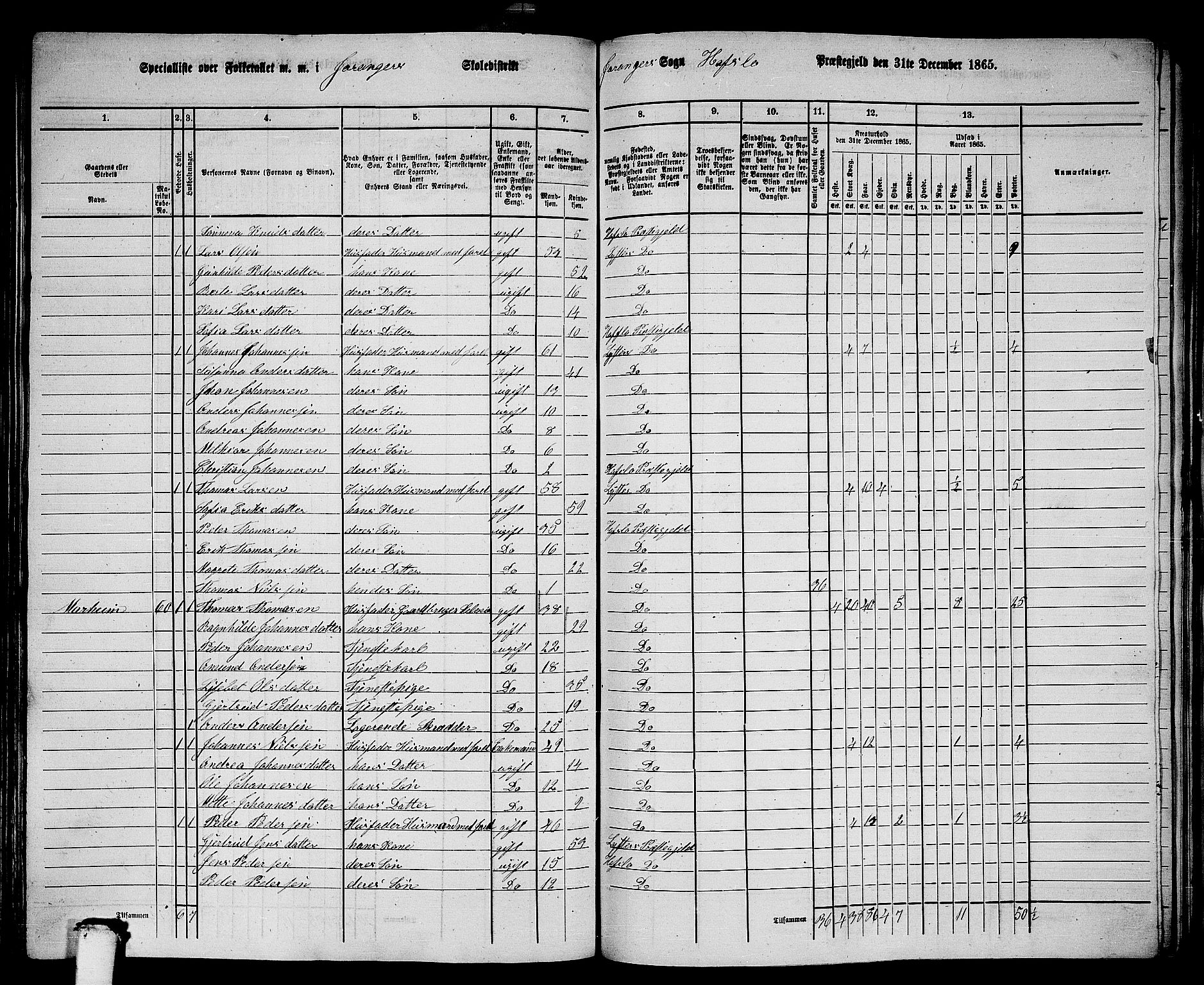 RA, 1865 census for Hafslo, 1865, p. 127