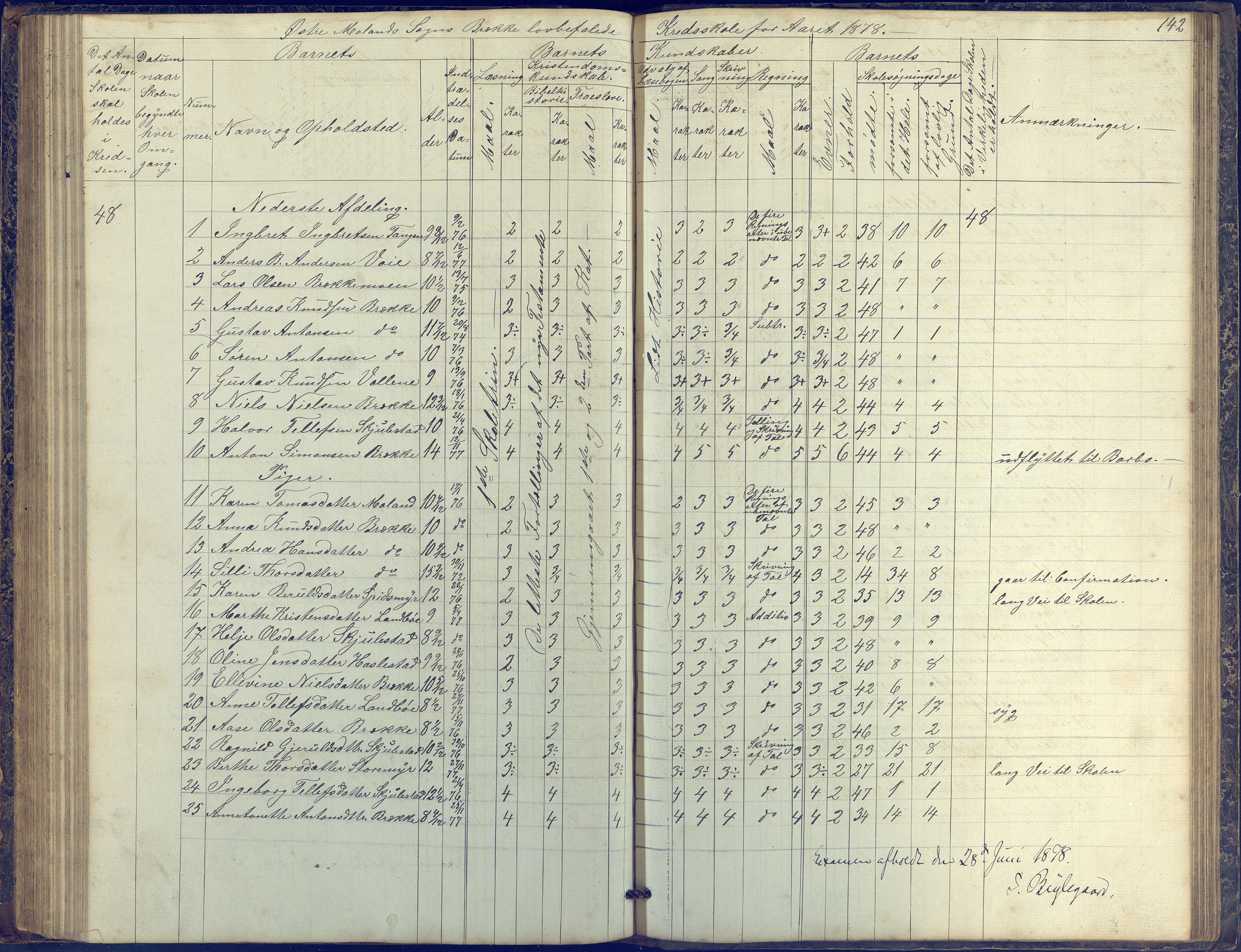 Austre Moland kommune, AAKS/KA0918-PK/09/09b/L0002: Skoleprotokoll, 1852-1878, p. 142