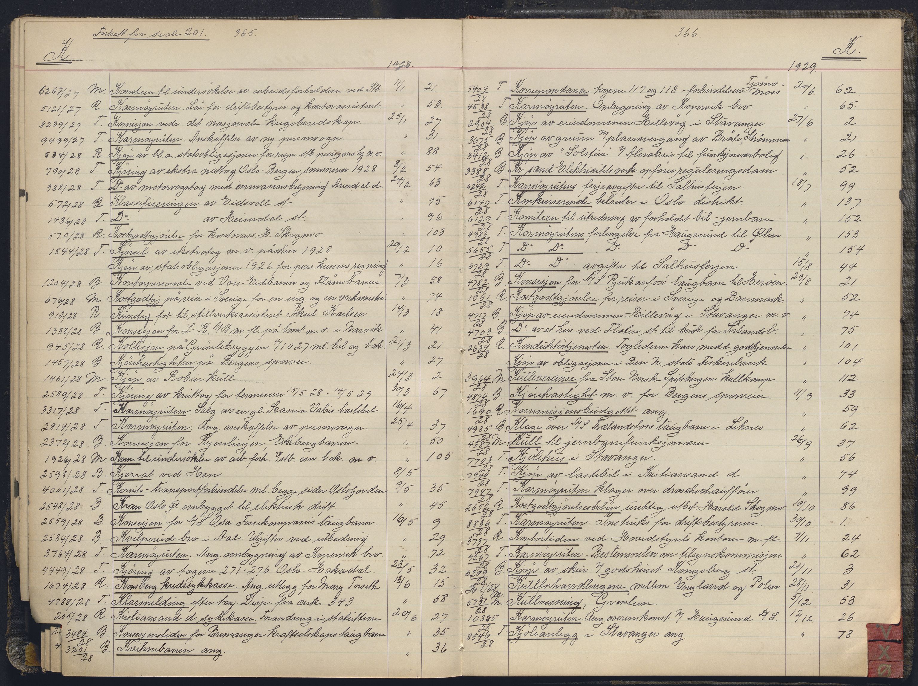 Norges statsbaner, Administrasjons- økonomi- og personalavdelingen, AV/RA-S-3412/A/Aa/L0037: Register til forhandlingsprotokoll, 1922-1928, p. 365-366