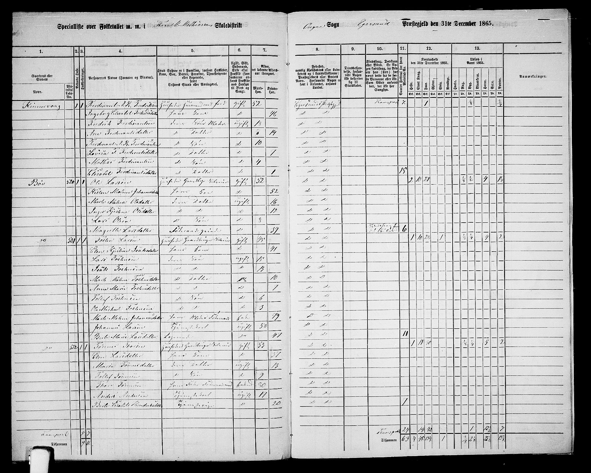 RA, 1865 census for Eigersund/Eigersund og Ogna, 1865, p. 159