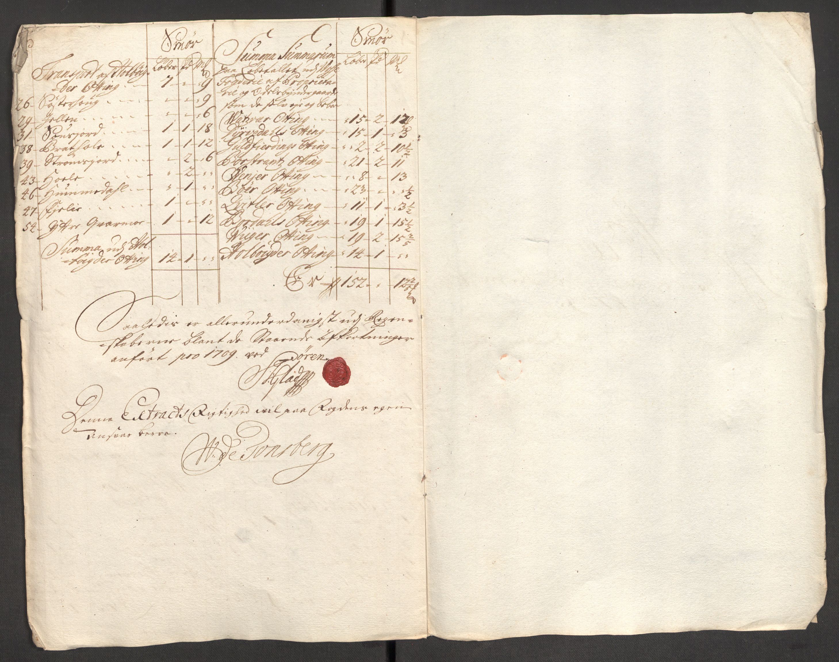 Rentekammeret inntil 1814, Reviderte regnskaper, Fogderegnskap, AV/RA-EA-4092/R51/L3190: Fogderegnskap Nordhordland og Voss, 1709, p. 232