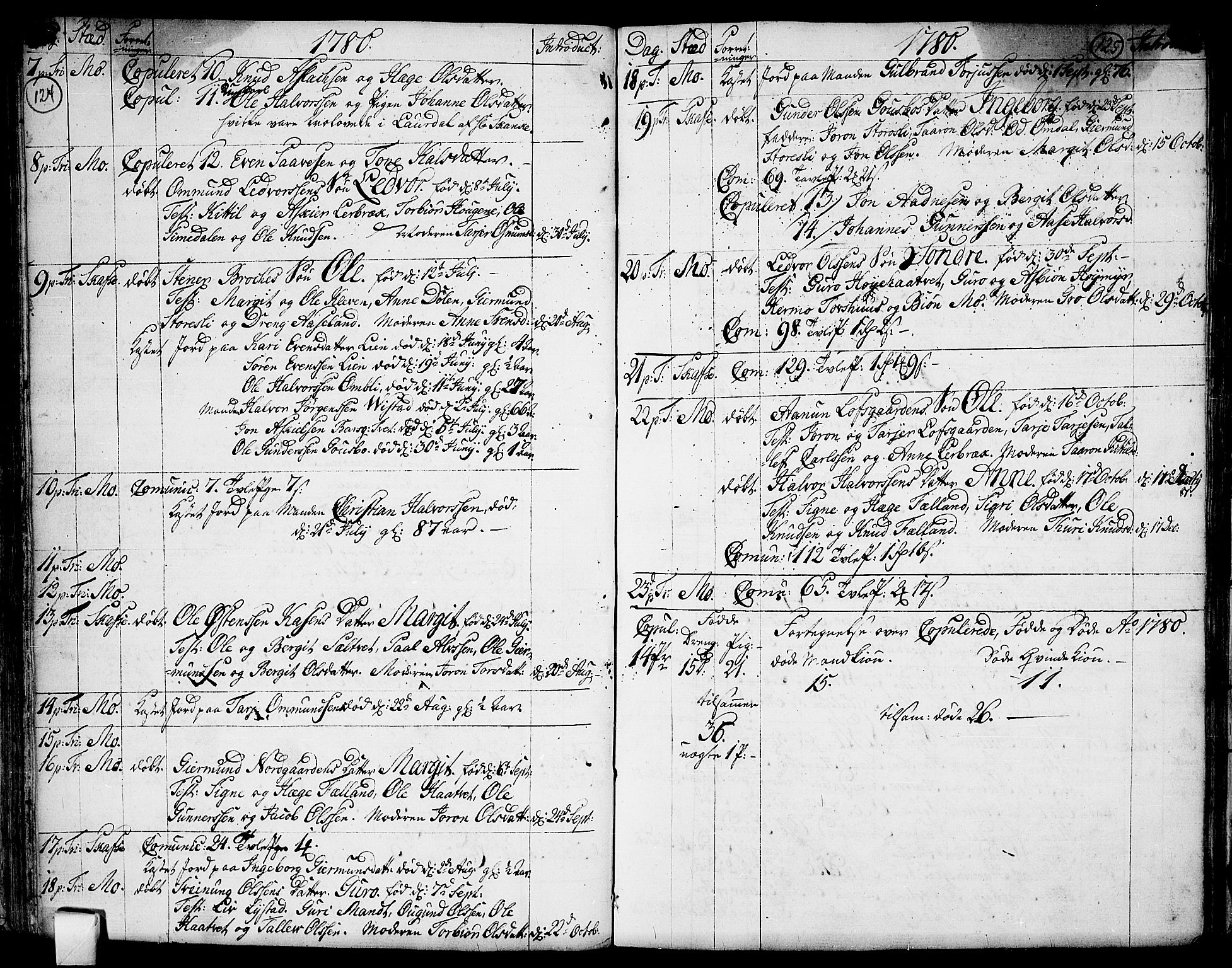 Mo kirkebøker, SAKO/A-286/F/Fa/L0002: Parish register (official) no. I 2, 1766-1799, p. 124-125