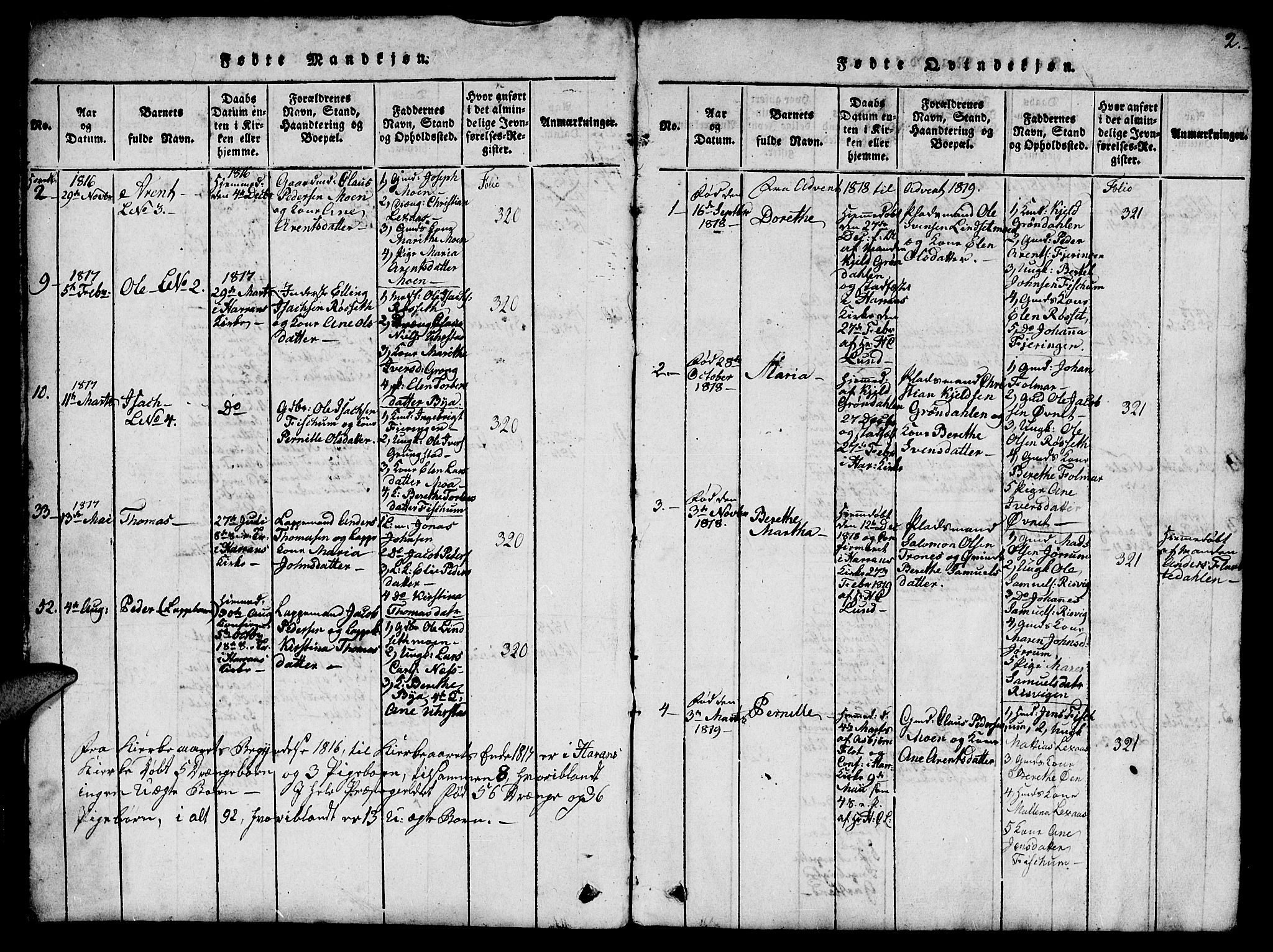Ministerialprotokoller, klokkerbøker og fødselsregistre - Nord-Trøndelag, SAT/A-1458/759/L0527: Parish register (copy) no. 759C01 /1, 1816-1825, p. 2