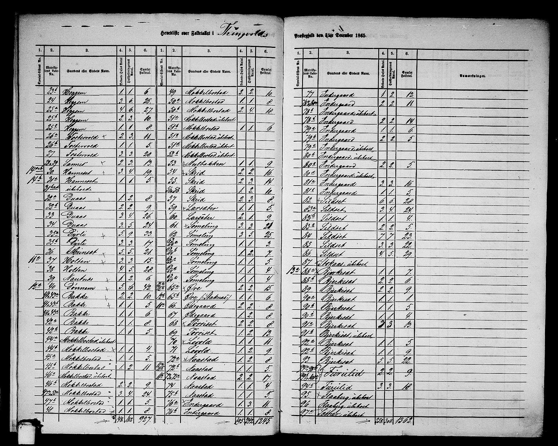 RA, 1865 census for Tingvoll, 1865, p. 8