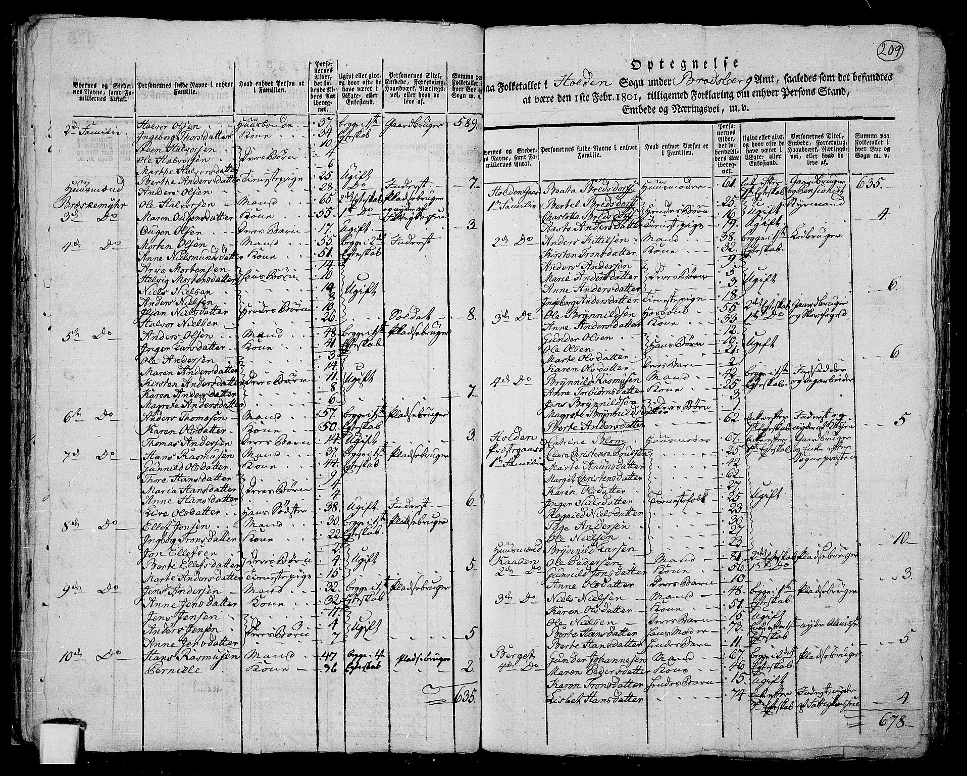 RA, 1801 census for 0819P Holla, 1801, p. 208b-209a