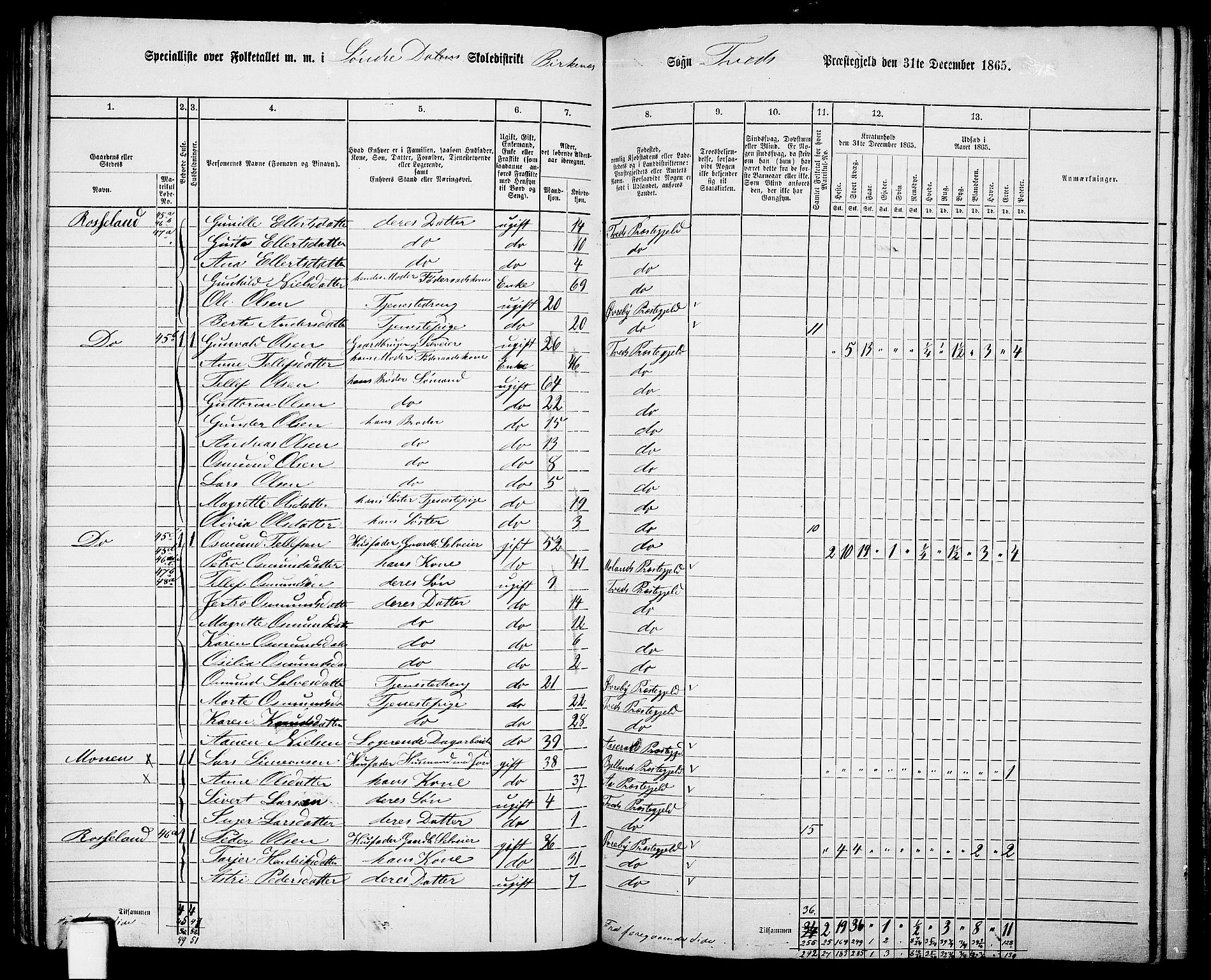 RA, 1865 census for Tveit, 1865, p. 89