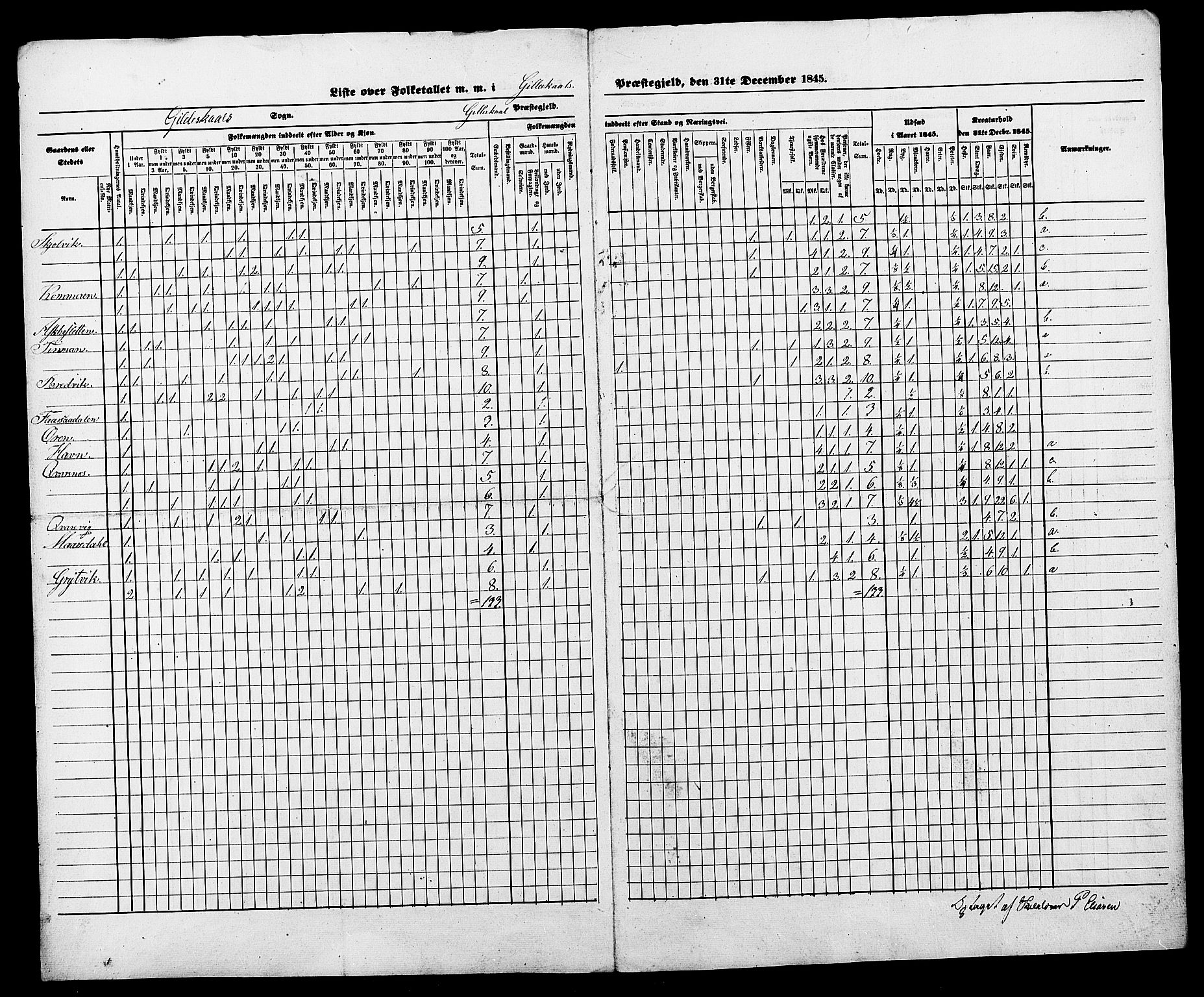 , Census 1845 for Gildeskål, 1845, p. 11