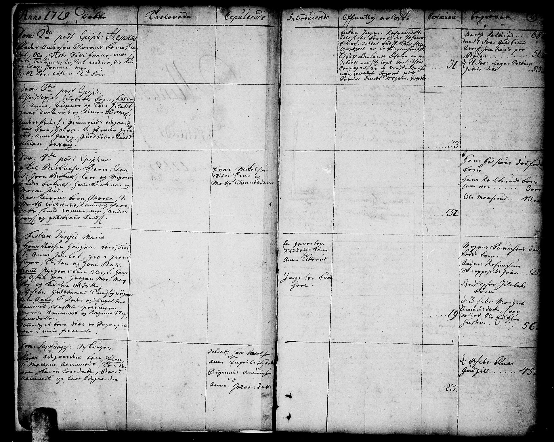 Høland prestekontor Kirkebøker, SAO/A-10346a/F/Fa/L0001: Parish register (official) no. I 1, 1719-1727, p. 2