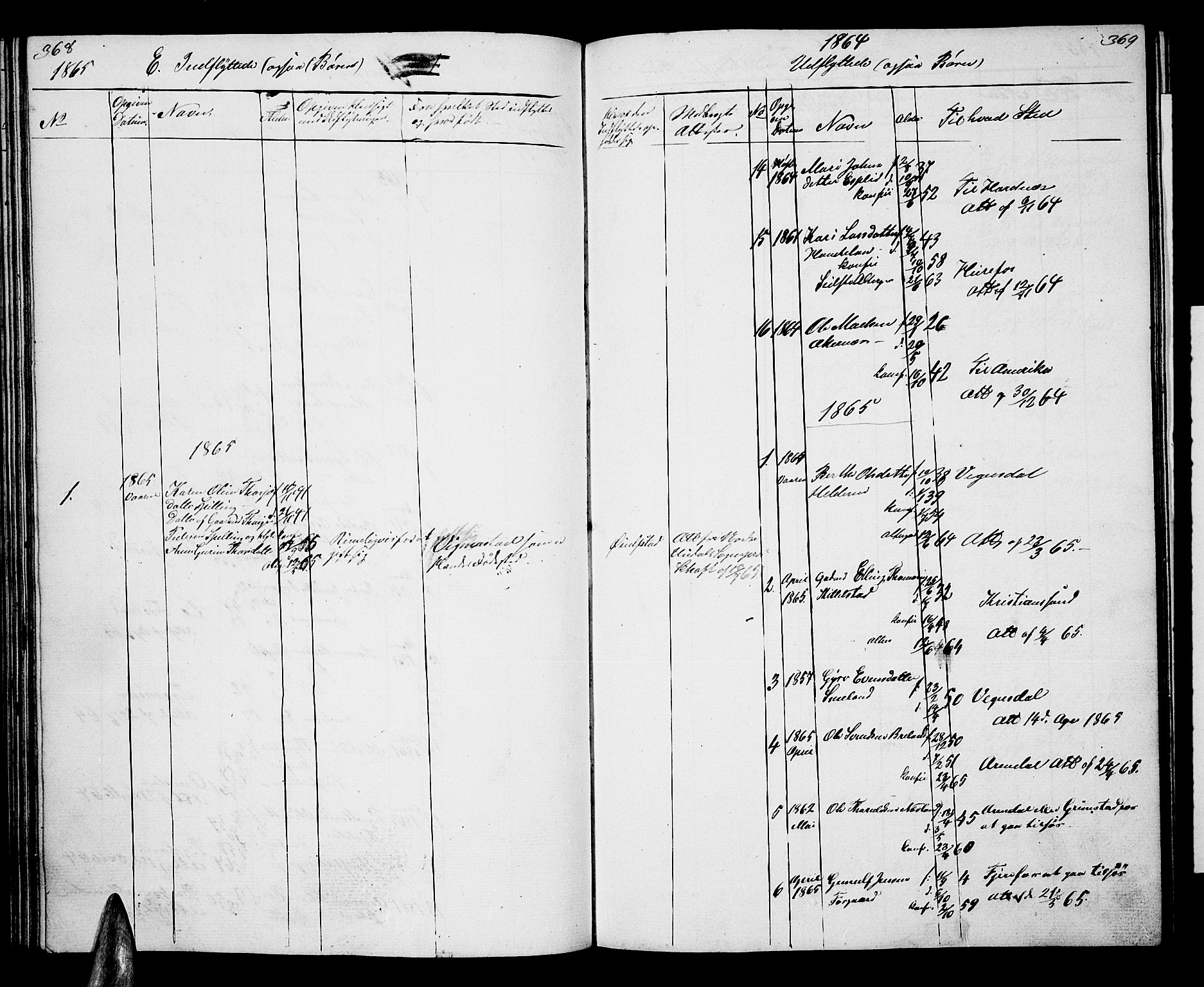 Åseral sokneprestkontor, AV/SAK-1111-0051/F/Fb/L0001: Parish register (copy) no. B 1, 1856-1877, p. 368-369