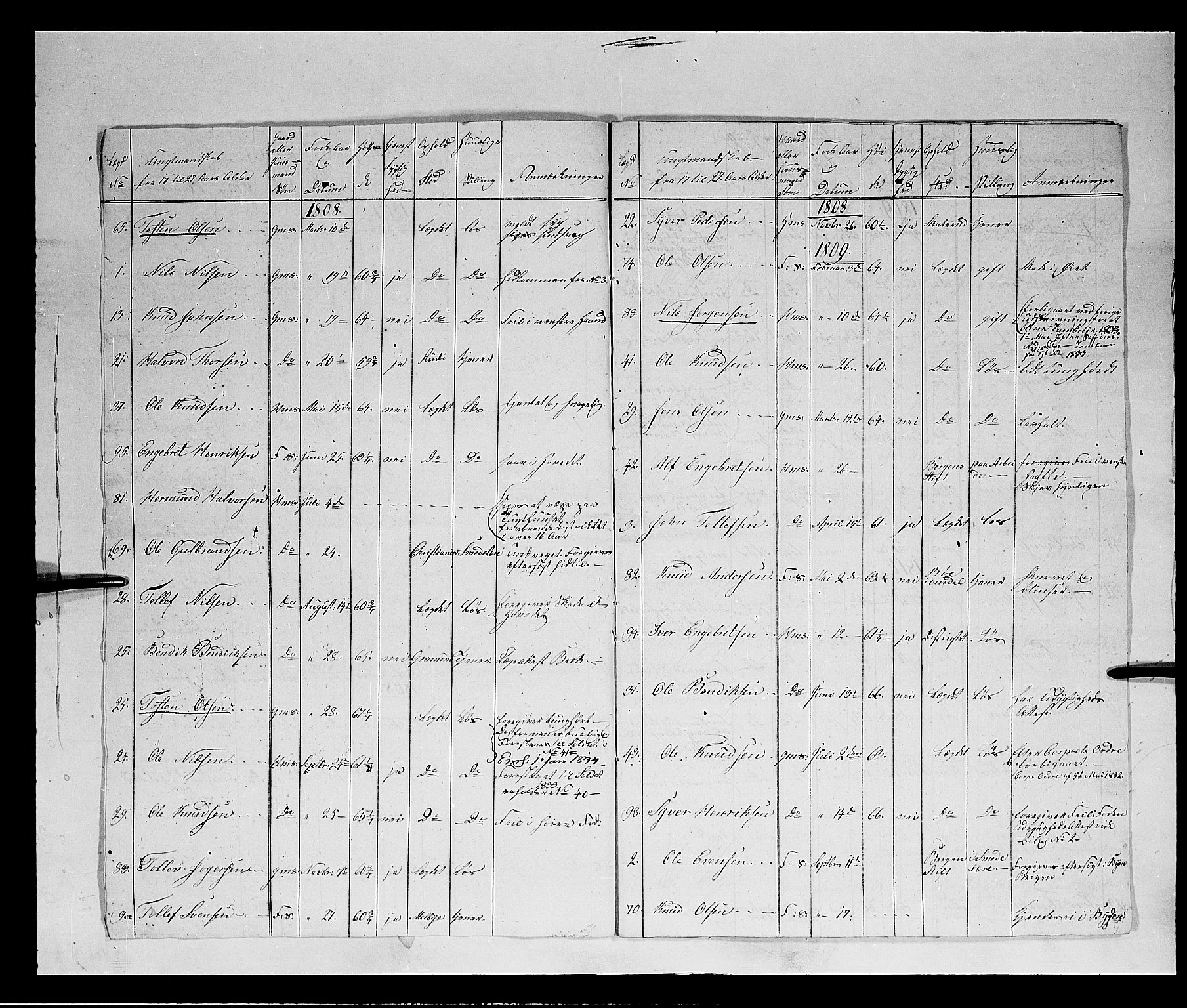 Fylkesmannen i Oppland, AV/SAH-FYO-002/1/K/Kb/L1160: Valderske nasjonale musketérkorps - Slidreske kompani, 1818-1860, p. 139